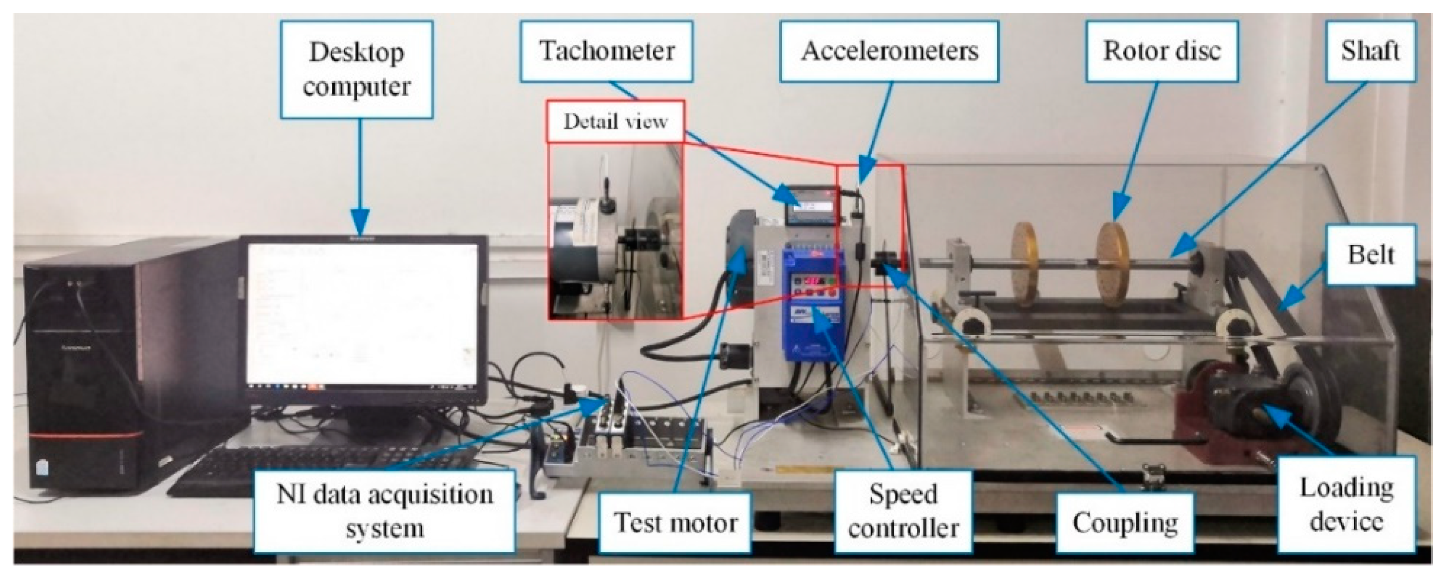 Visualized Stacked Denoising Auto-Encoder Model for Extracting and ...