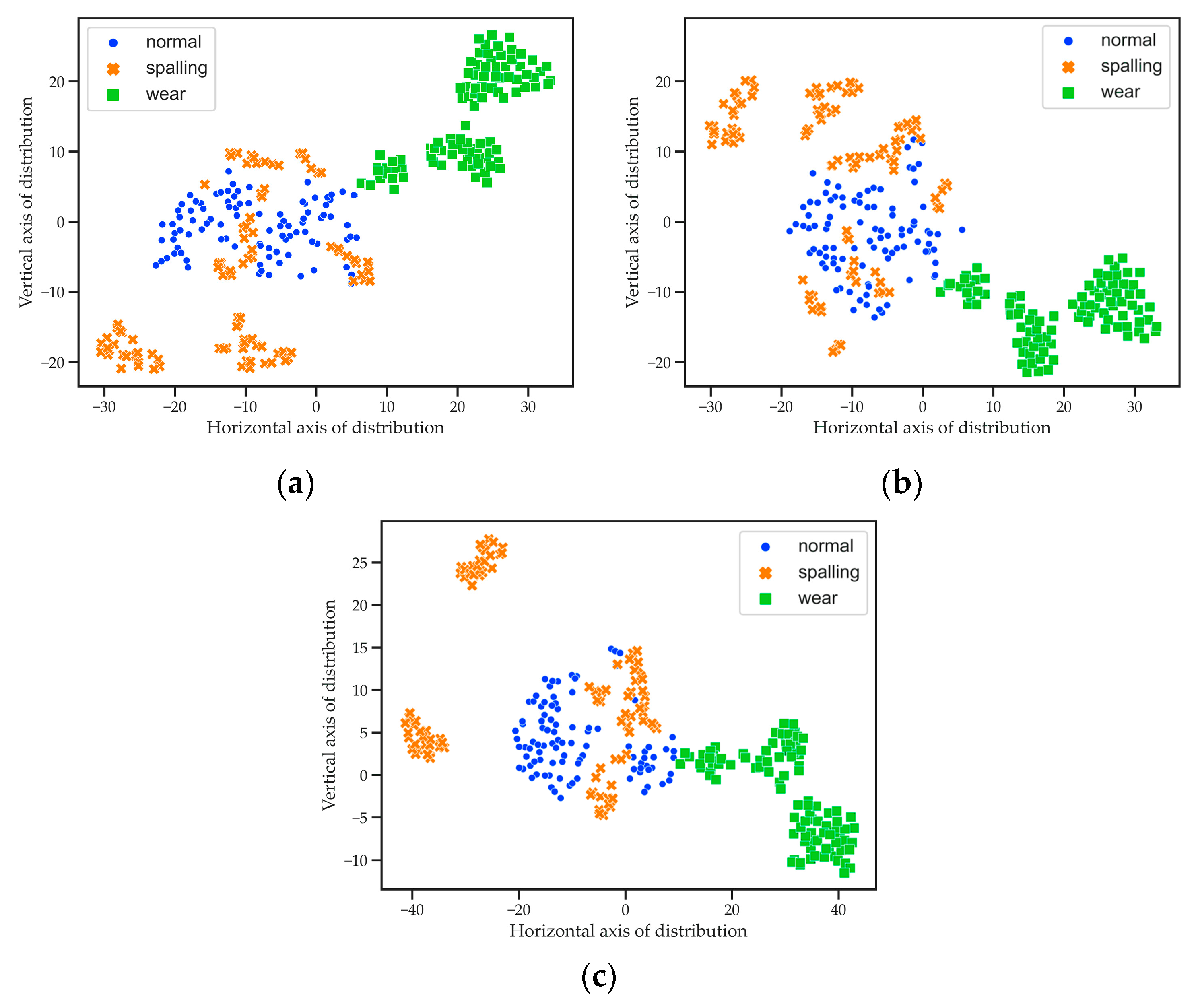Visualized Stacked Denoising Auto-Encoder Model for Extracting and ...