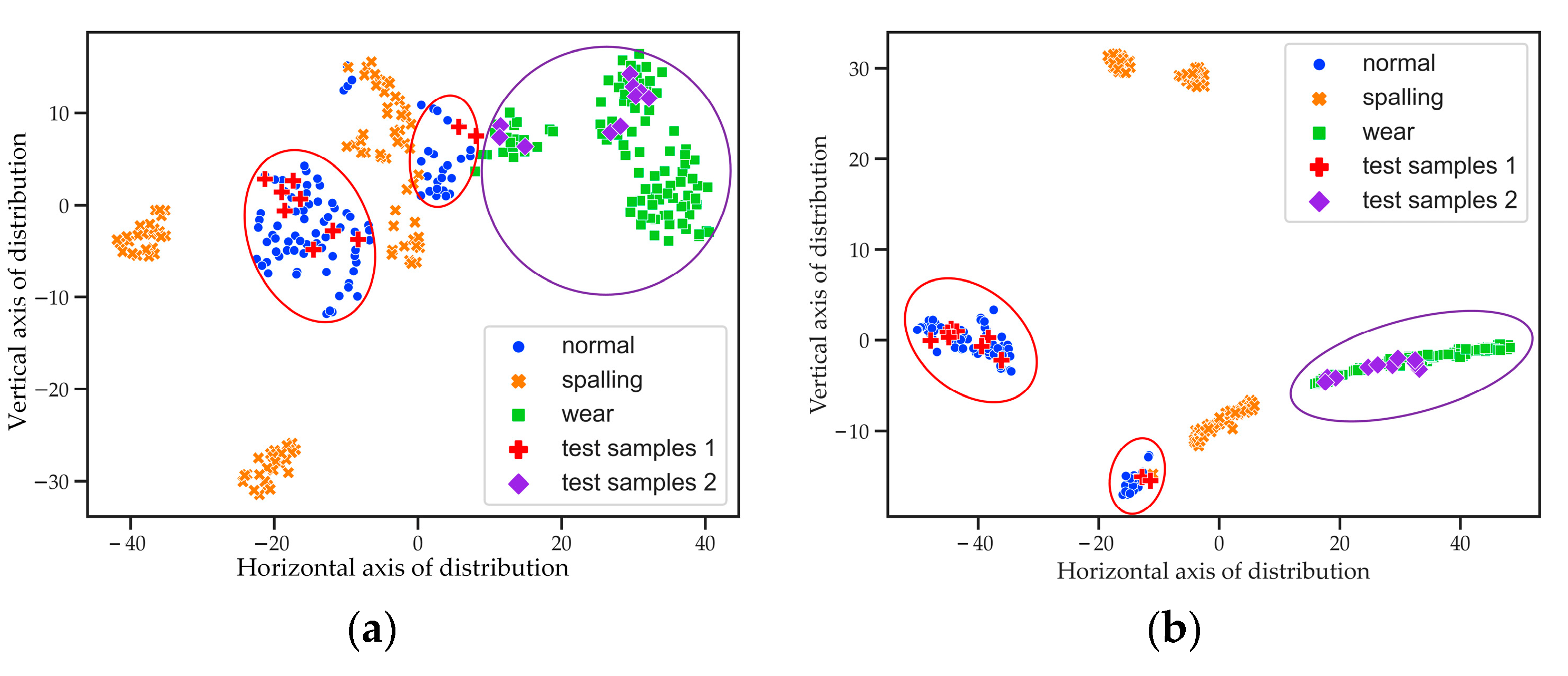 Visualized Stacked Denoising Auto-Encoder Model for Extracting and ...