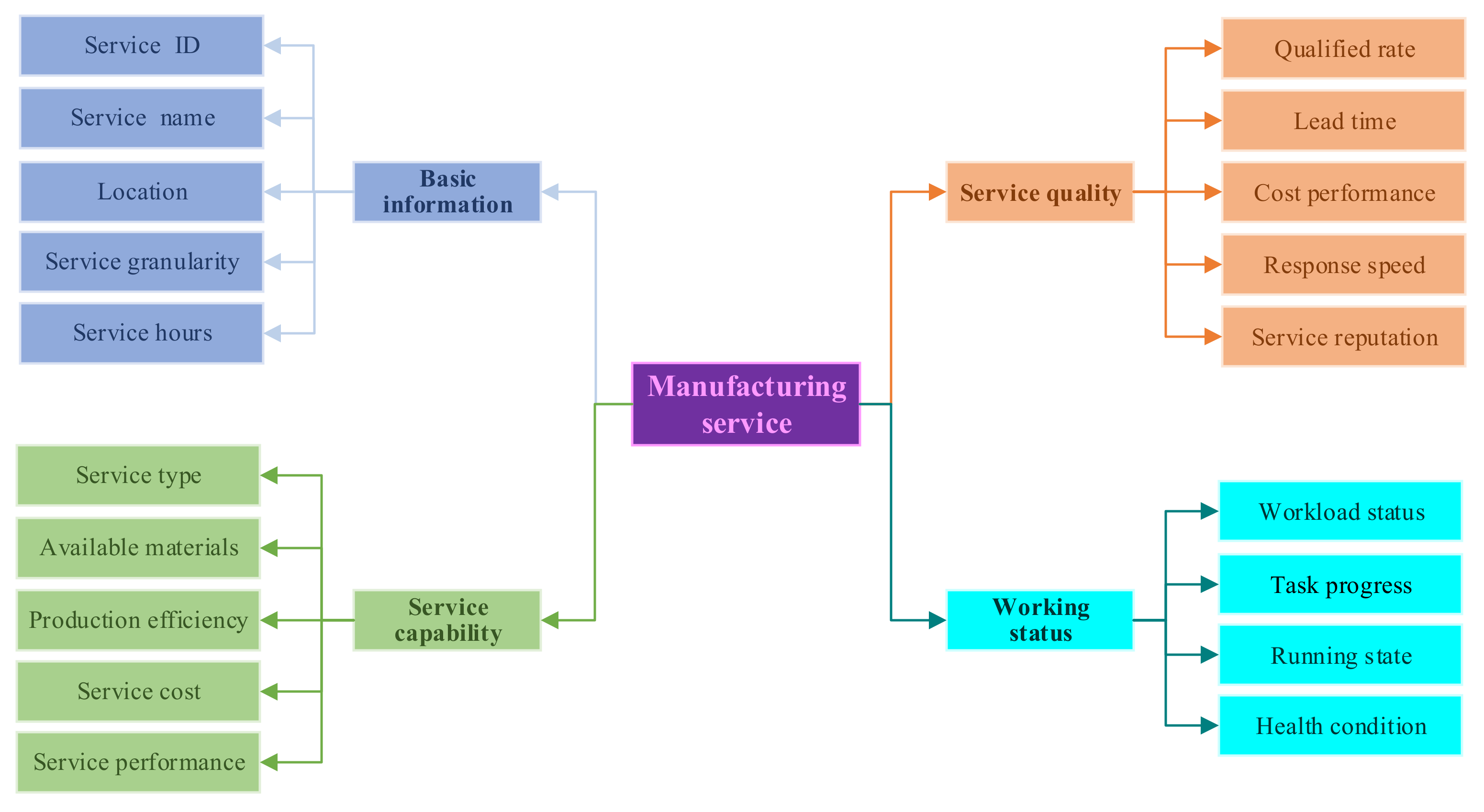 Machines 10 00850 g002 550