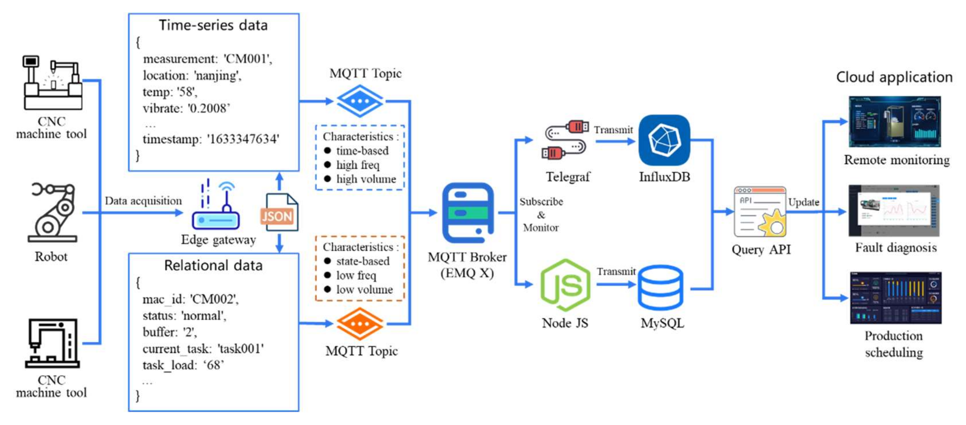 Machines 10 00850 g003 550