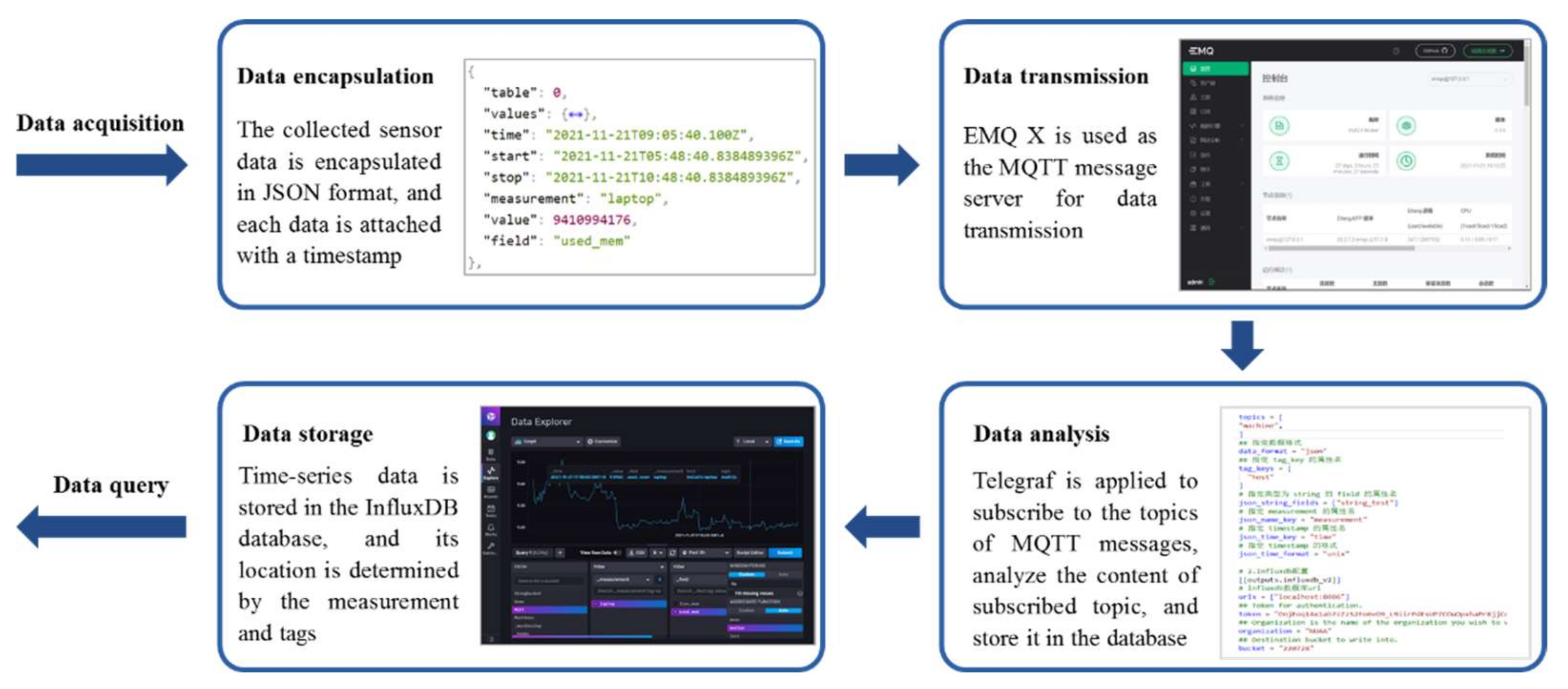 Machines 10 00850 g004 550