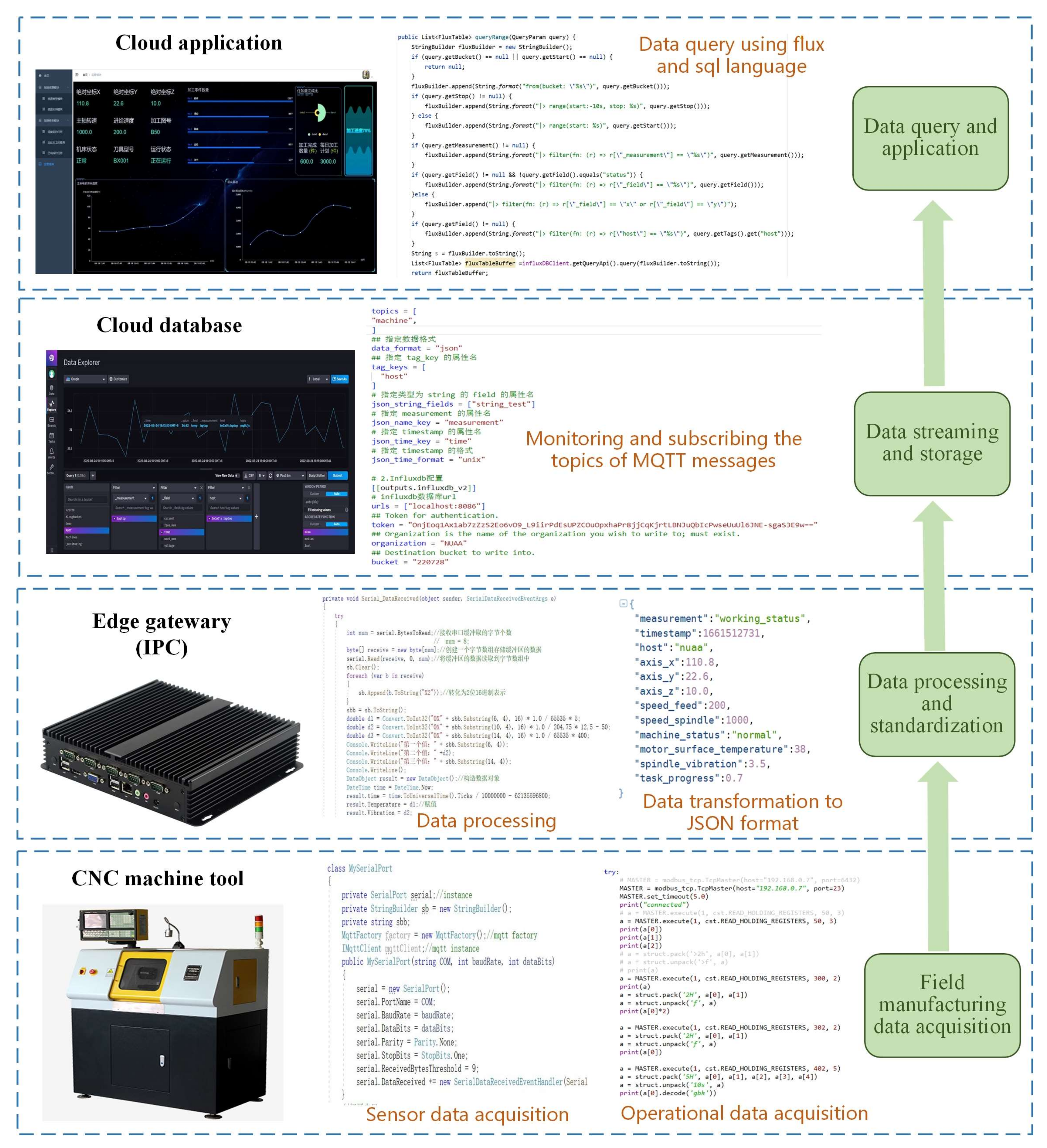 Machines 10 00850 g007 550