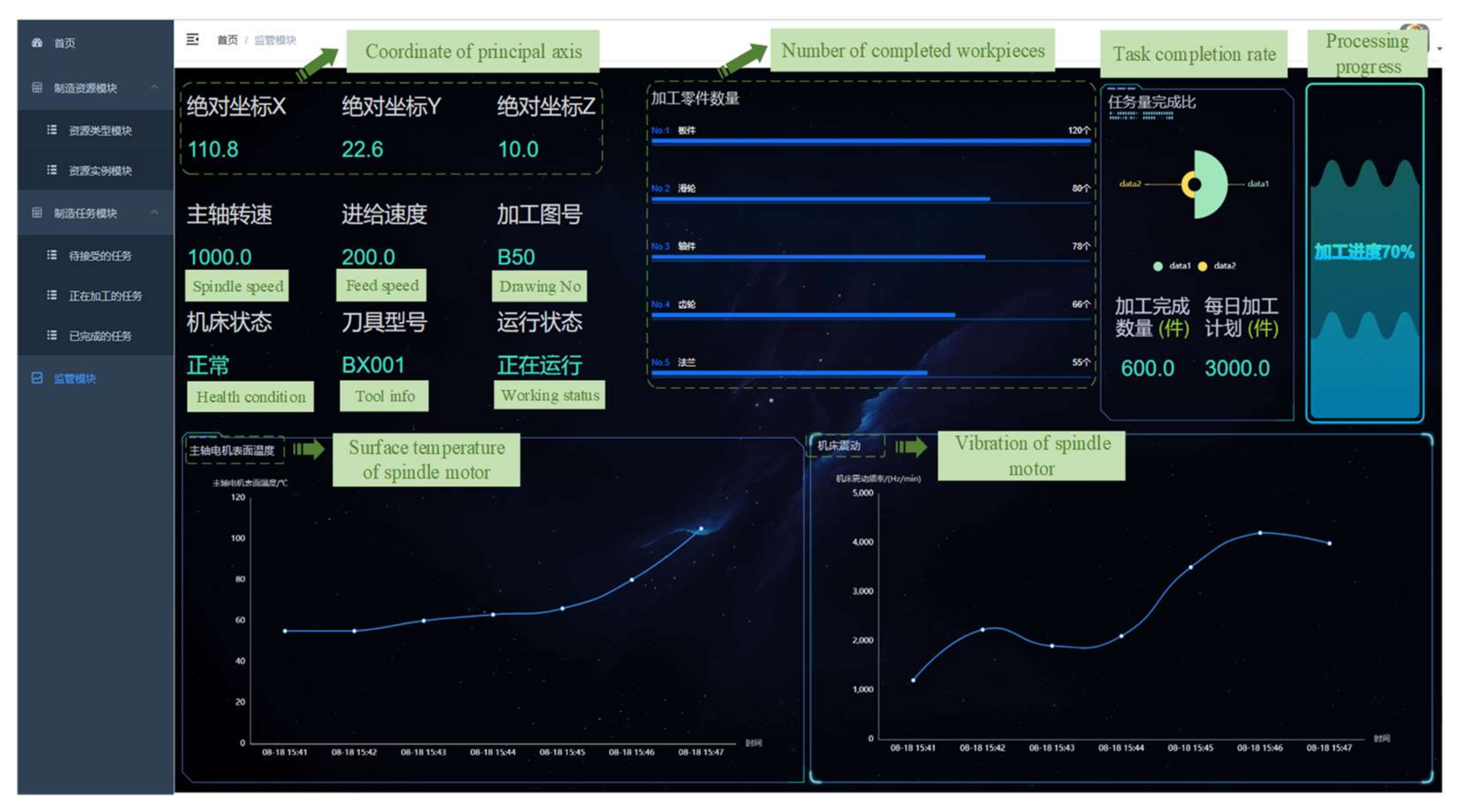Machines 10 00850 g008 550