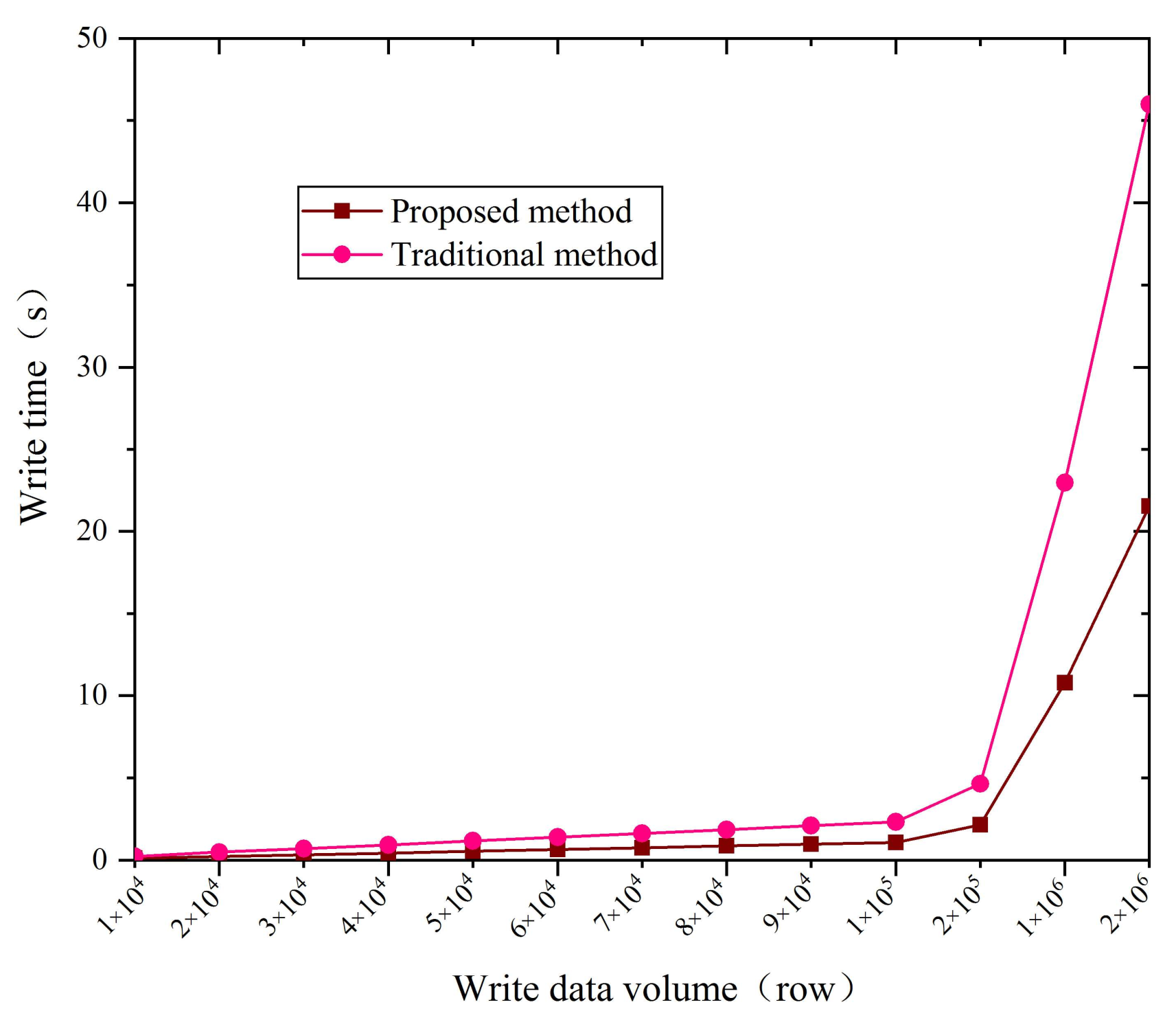 Machines 10 00850 g009 550