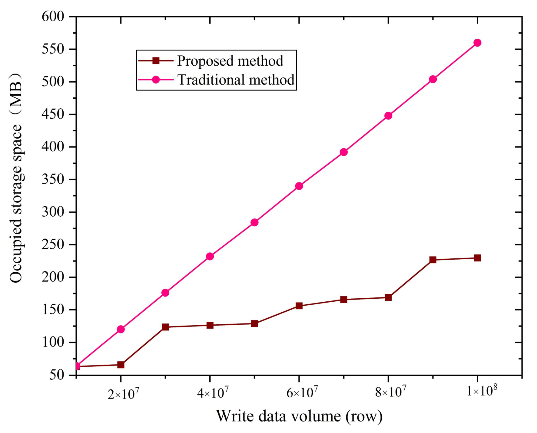 Machines 10 00850 g010 550