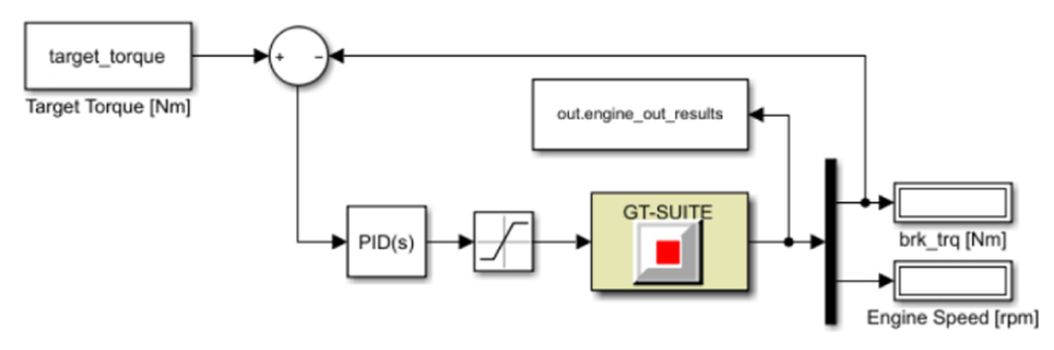 GammaTechnologies (@GTSUITE) / X