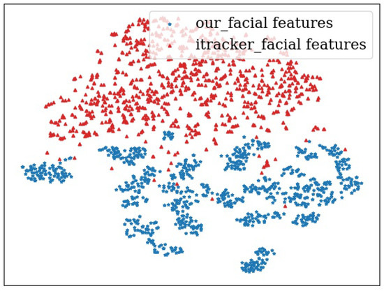 Affine Layer-Enabled Transfer Learning for Eye Tracking with Facial ...