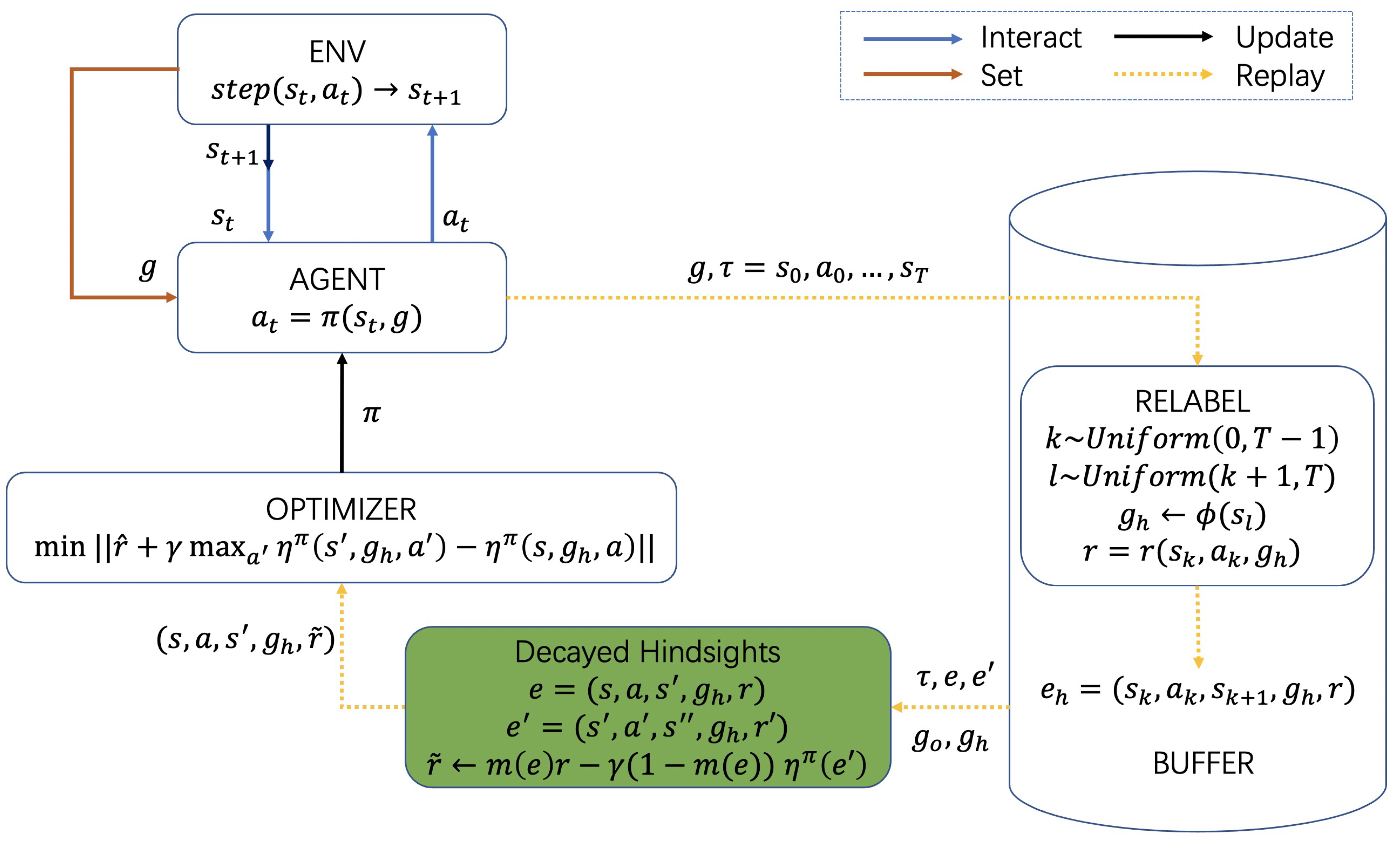 Machines 10 00856 g003 550