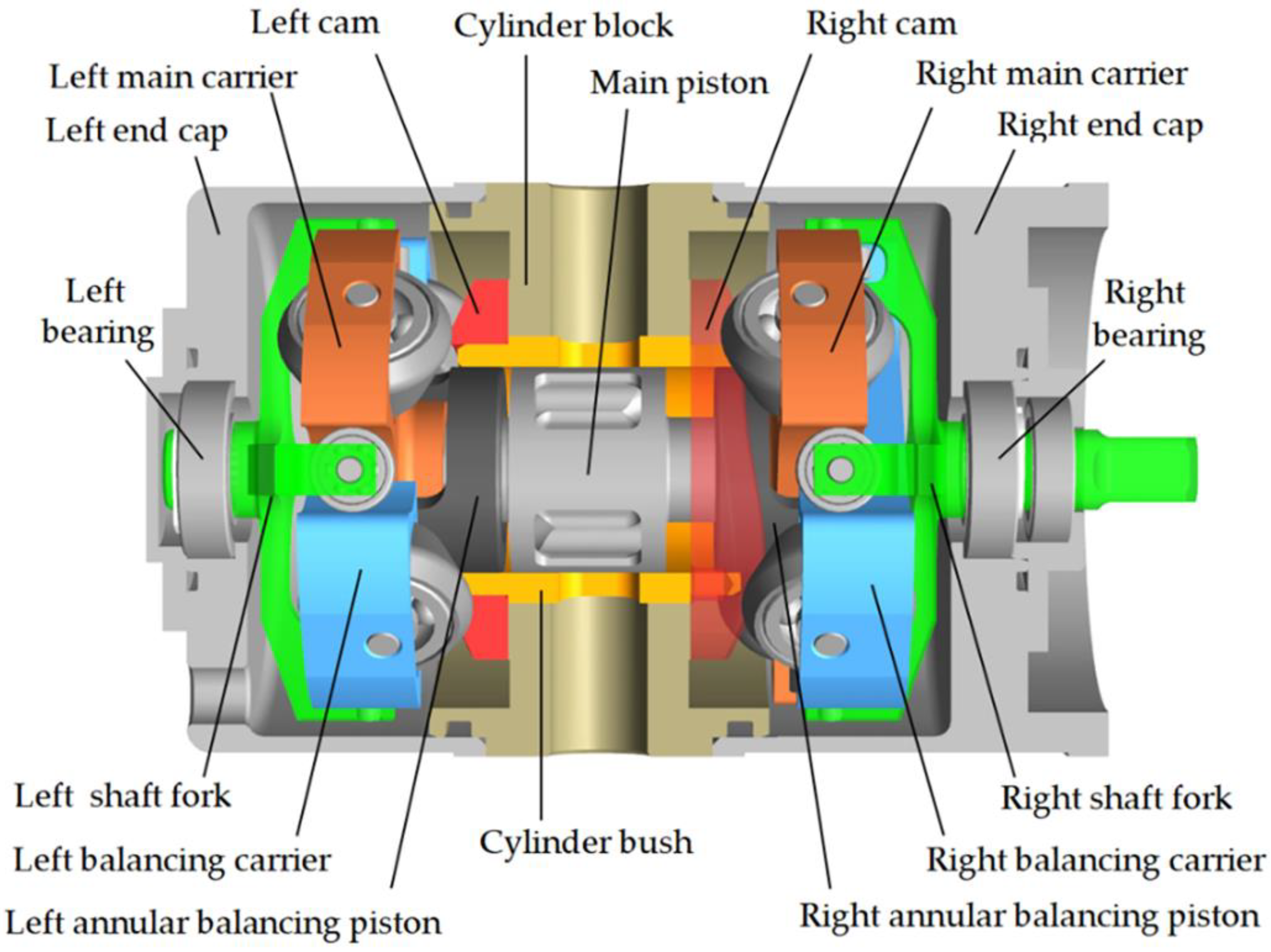Machines 10 00860 g001 Machines 10 00860 g001