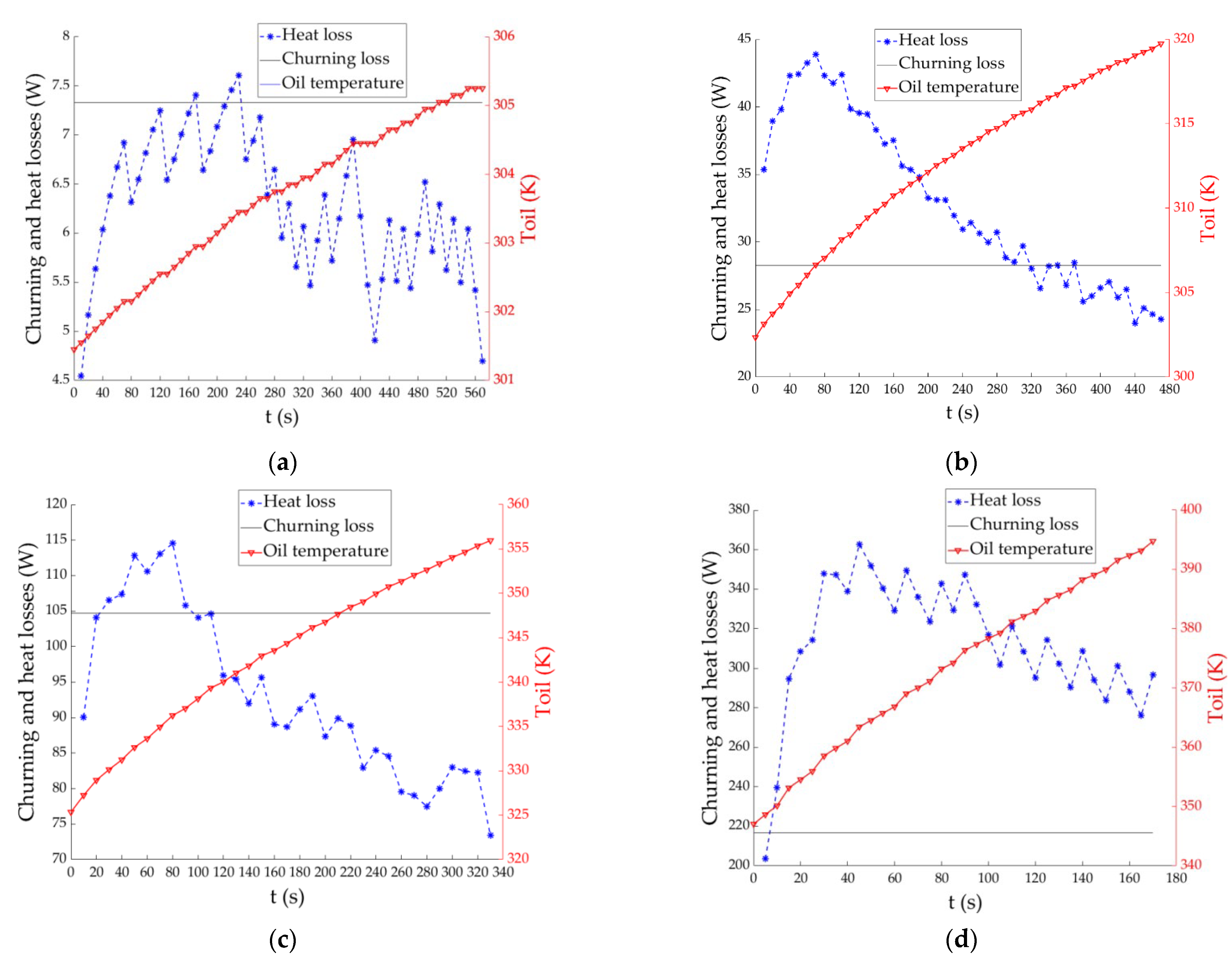 Machines 10 00860 g015 Machines 10 00860 g015
