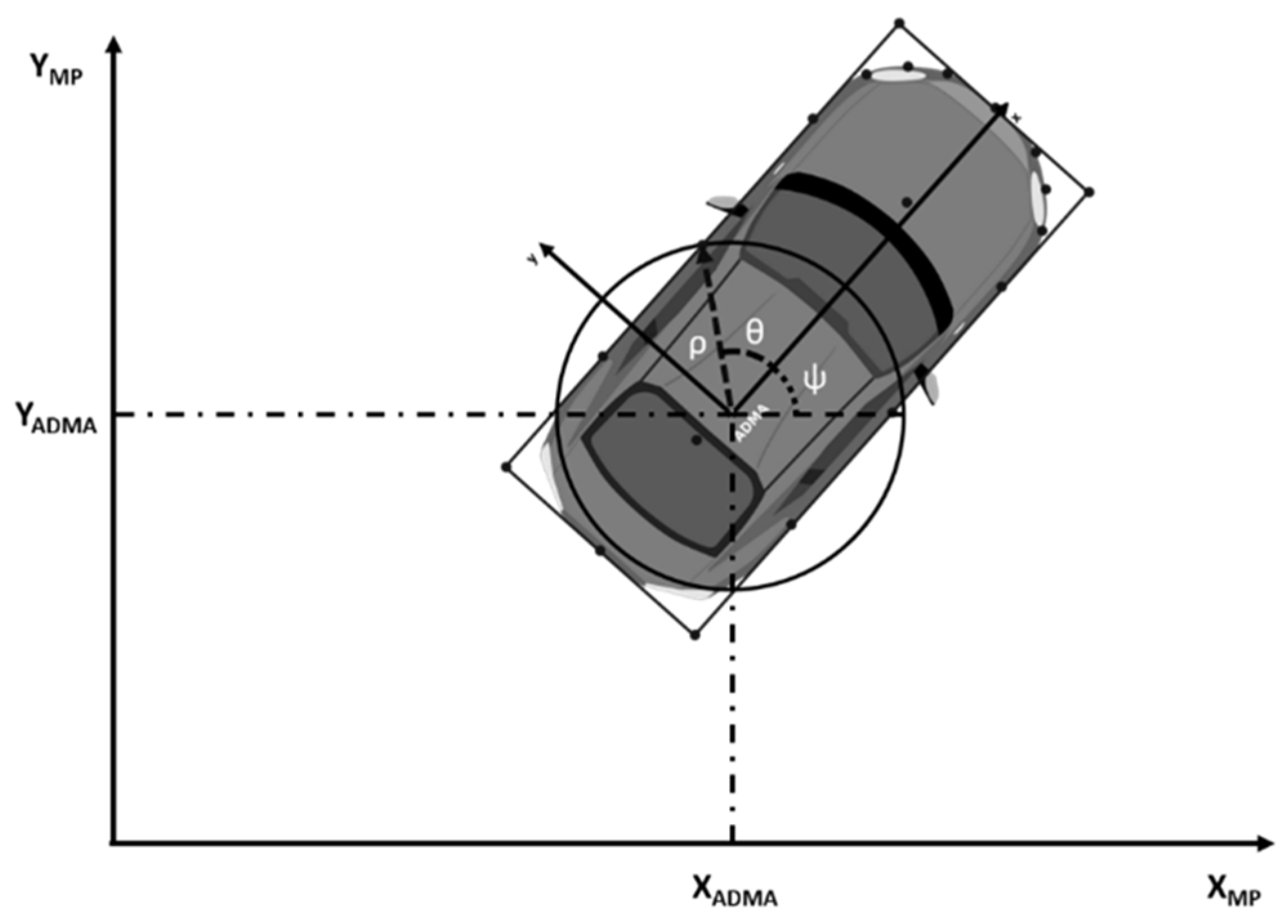 Machines 10 00867 g012