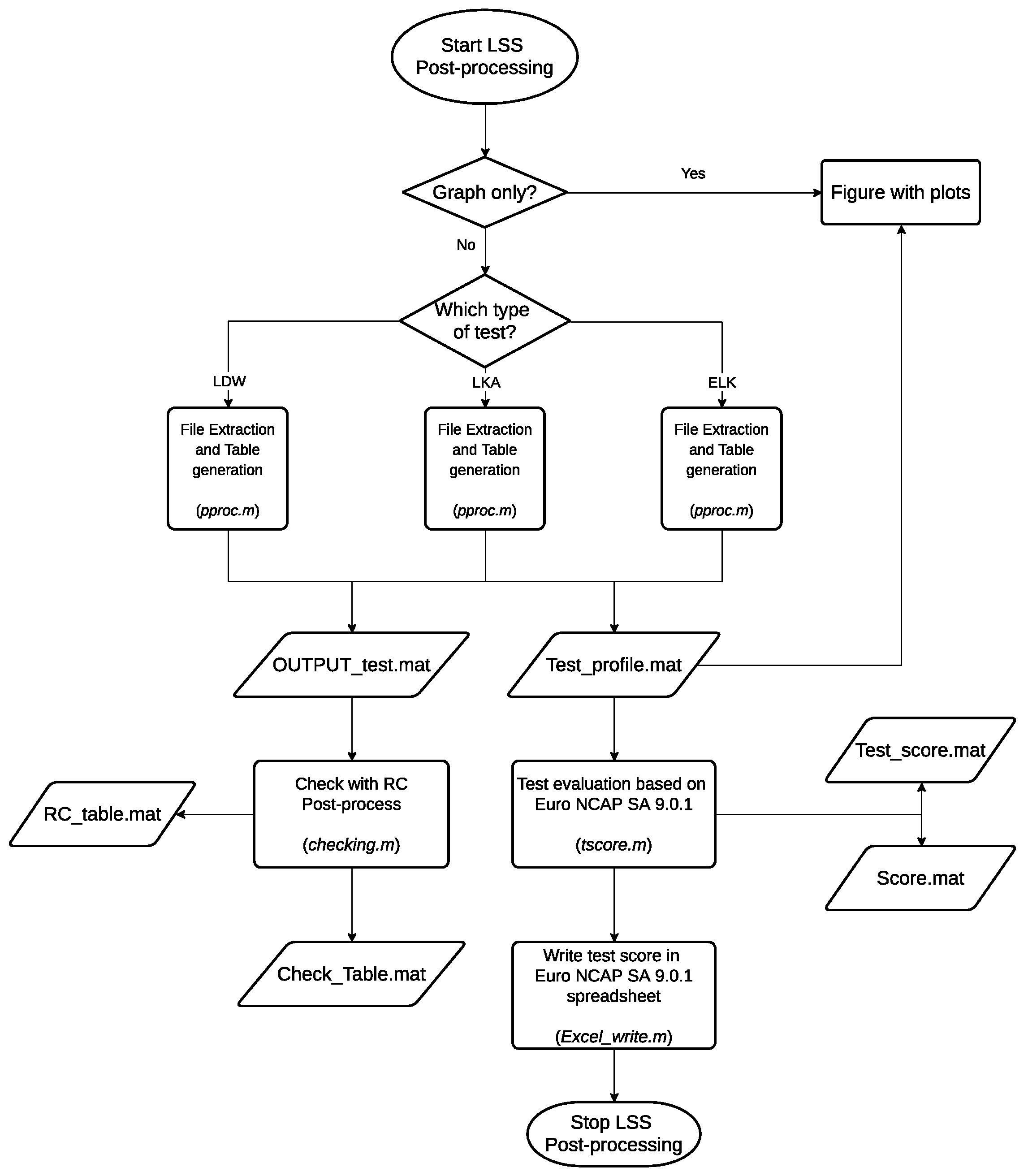 Machines 10 00867 g014