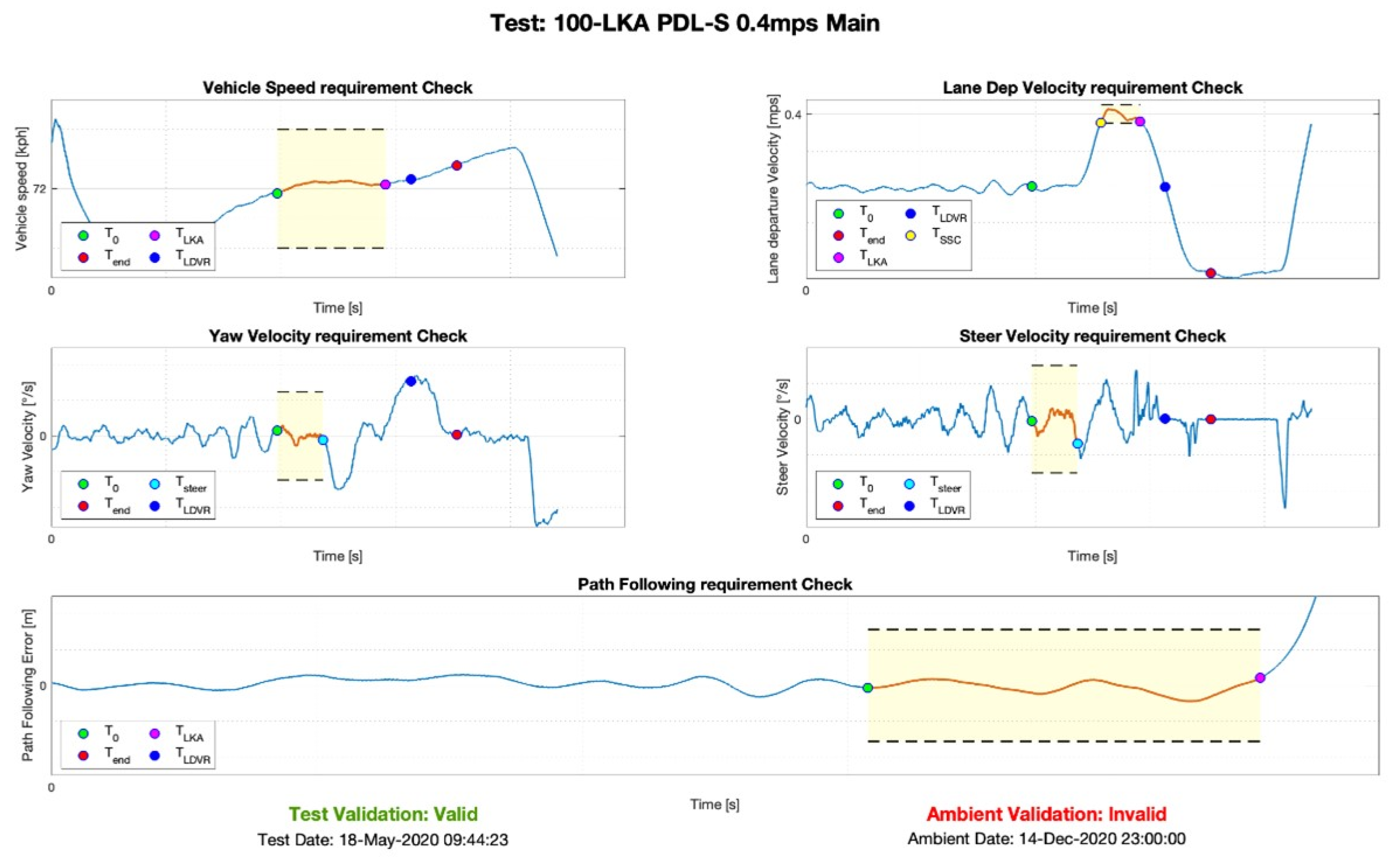 Machines 10 00867 g016