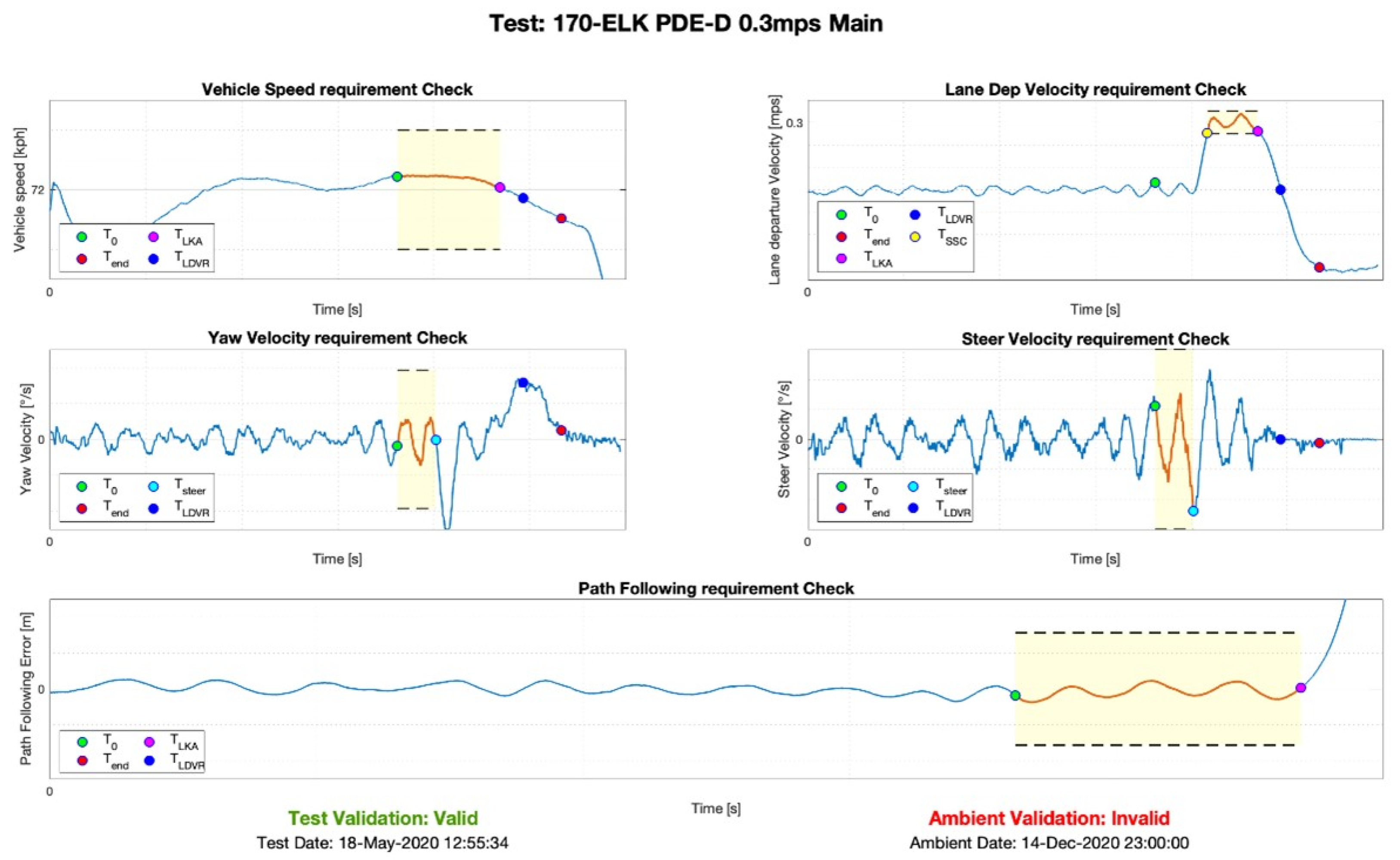 Machines 10 00867 g017