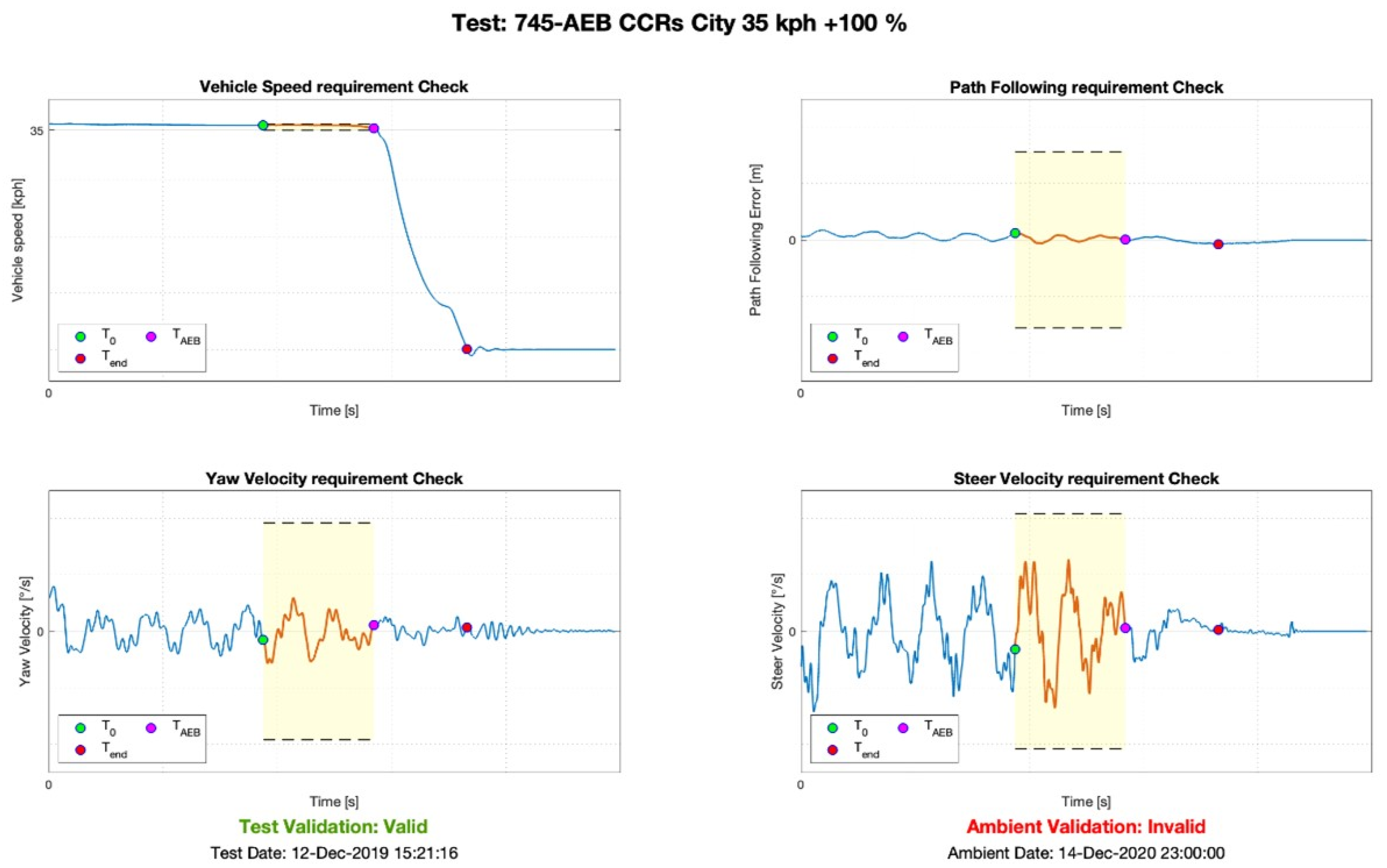Machines 10 00867 g019