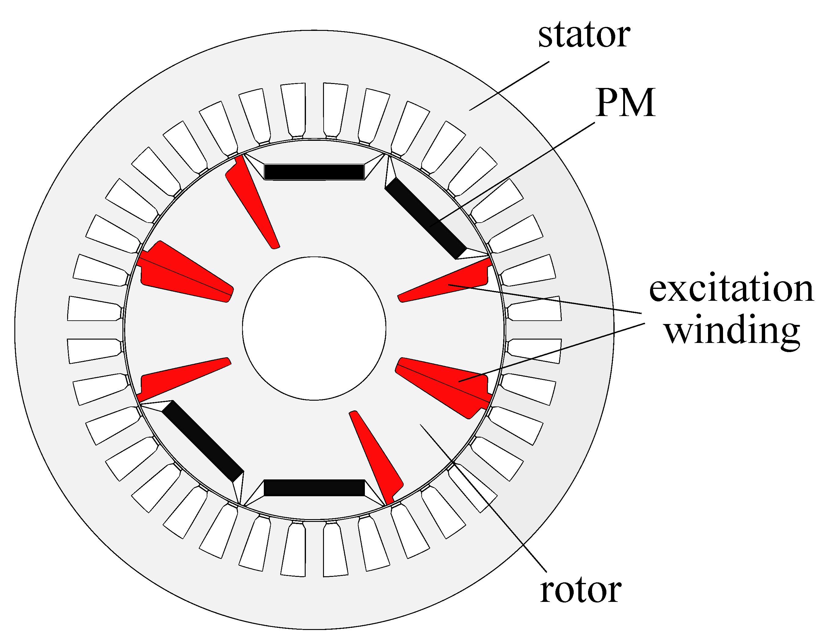 Machines Free FullText A HybridExcitation Synchronous Motor with