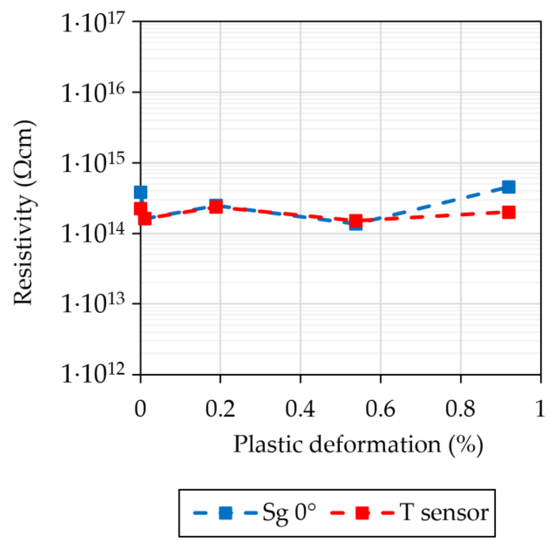 Machines 10 00870 g003