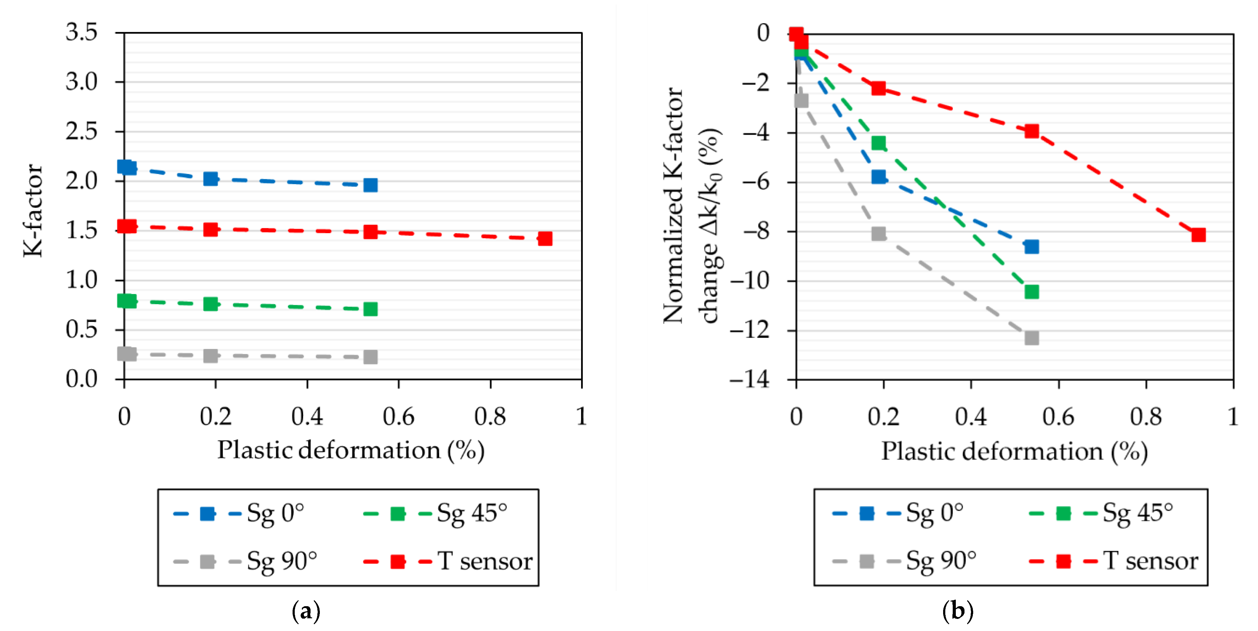 Machines 10 00870 g005