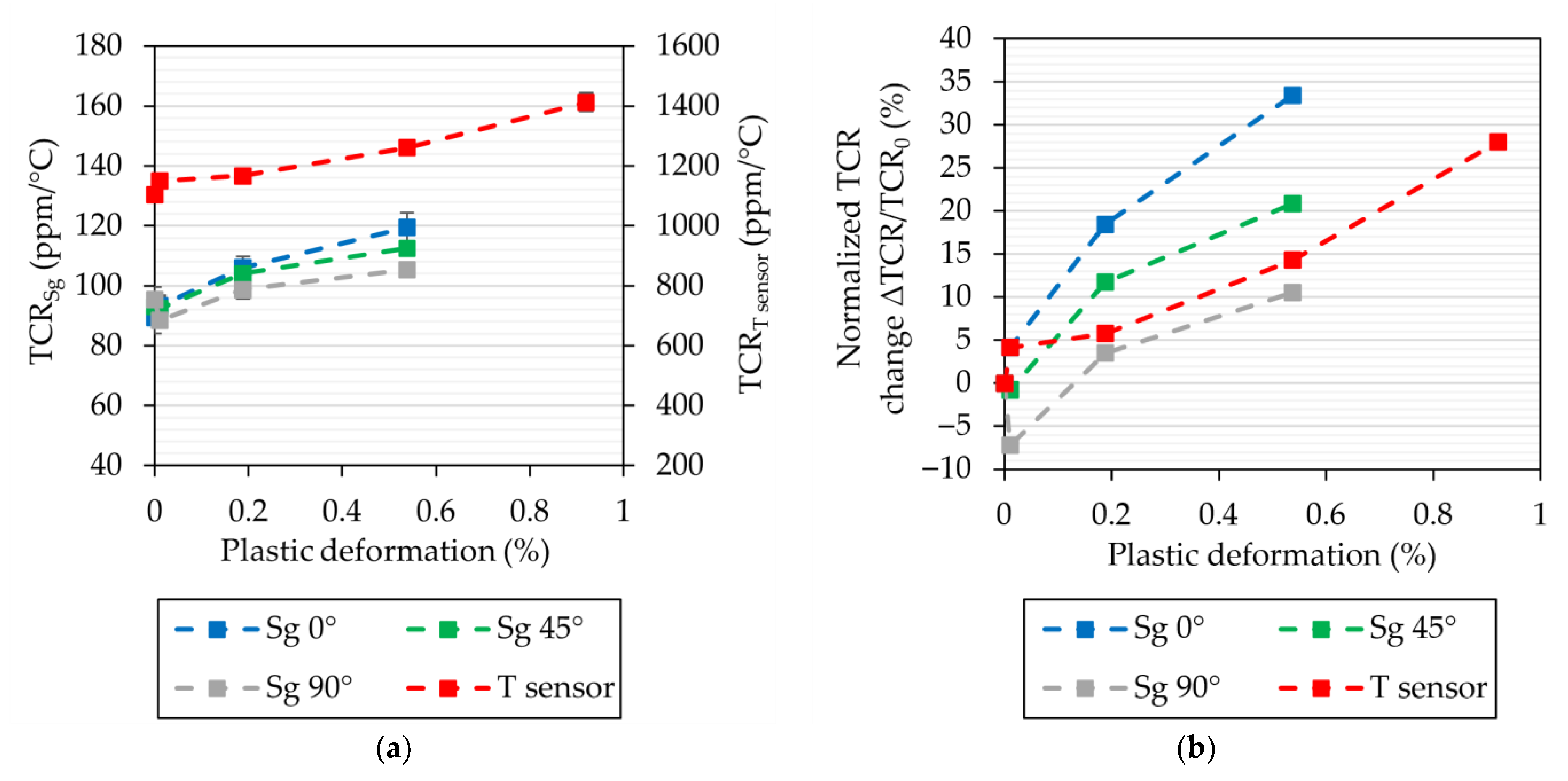 Machines 10 00870 g007