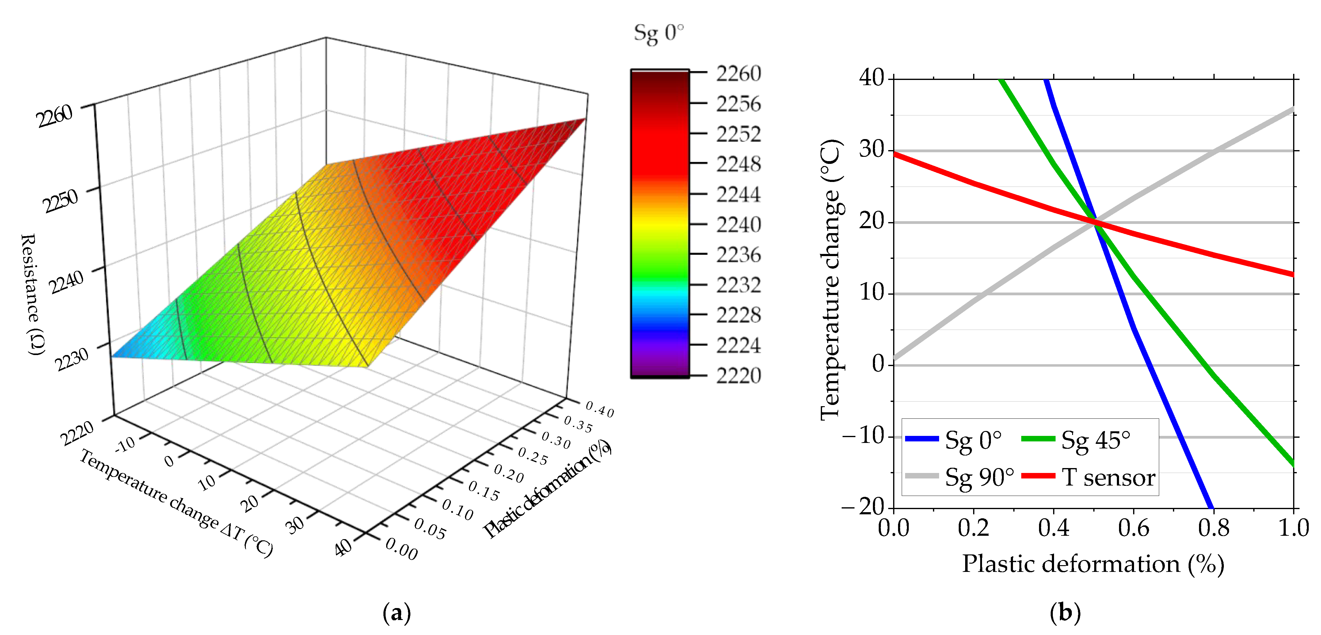 Machines 10 00870 g009