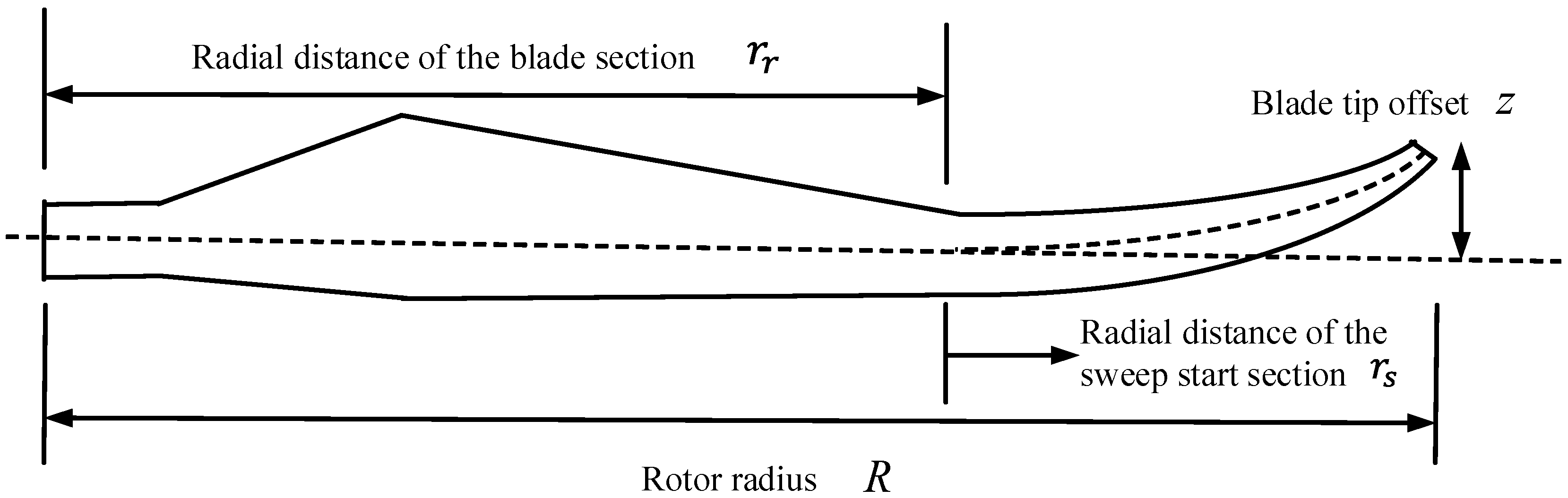 Machines Free FullText Output Power and Wake Flow Characteristics