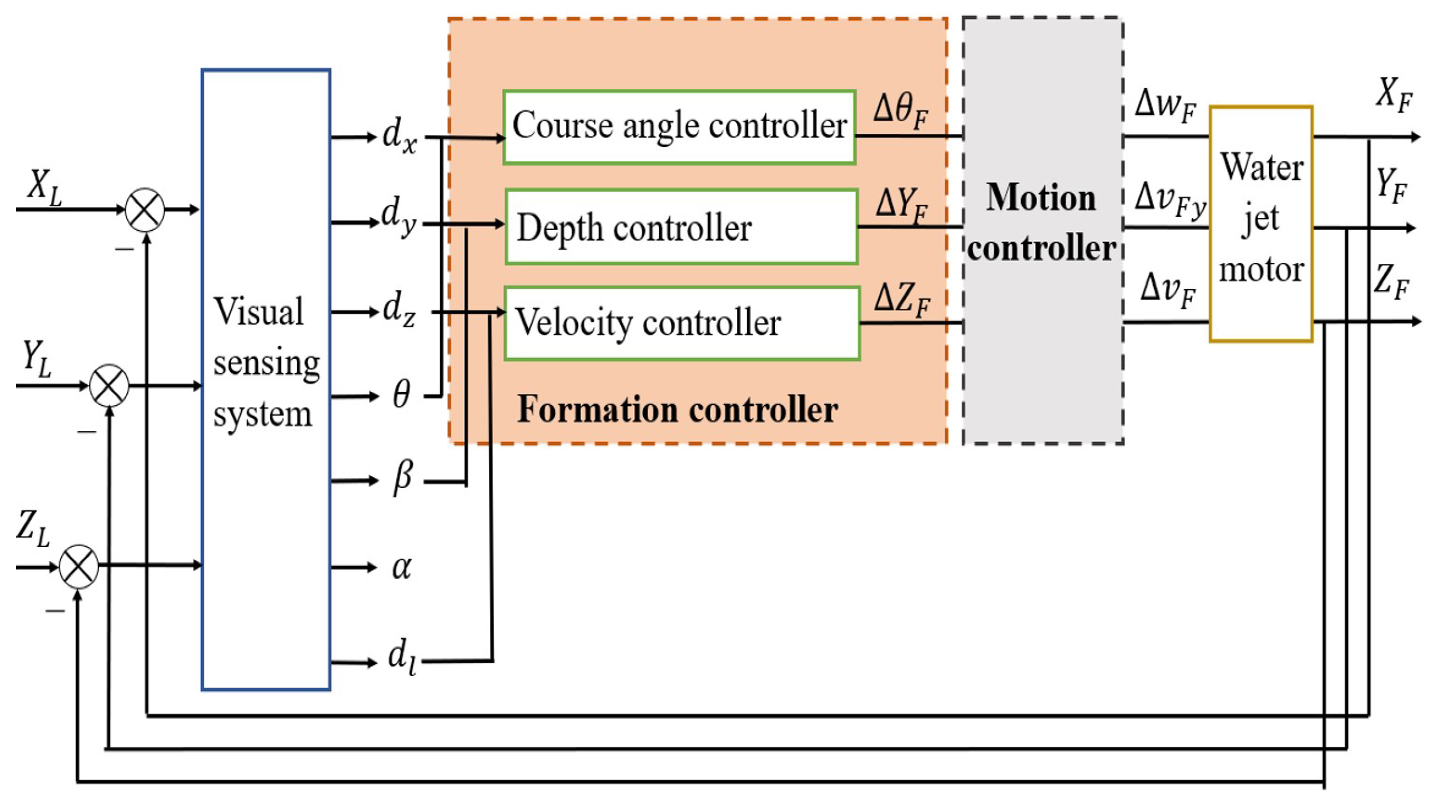 A Vision-Based Underwater Formation Control System Design and ...