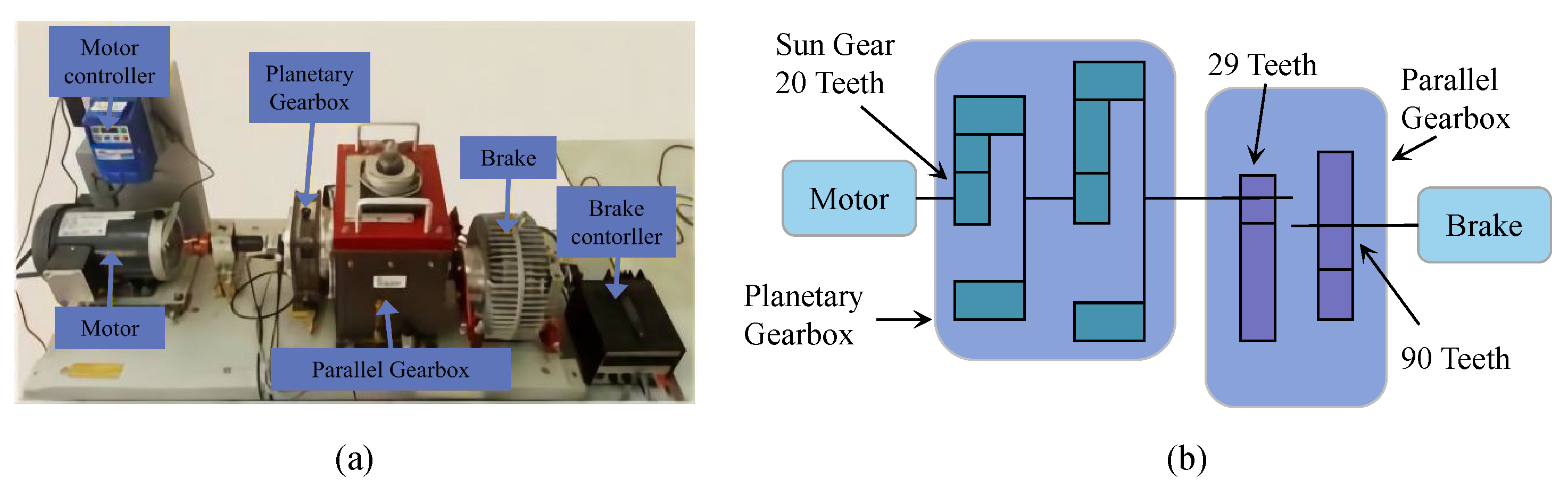 Machines 10 00879 g006 550