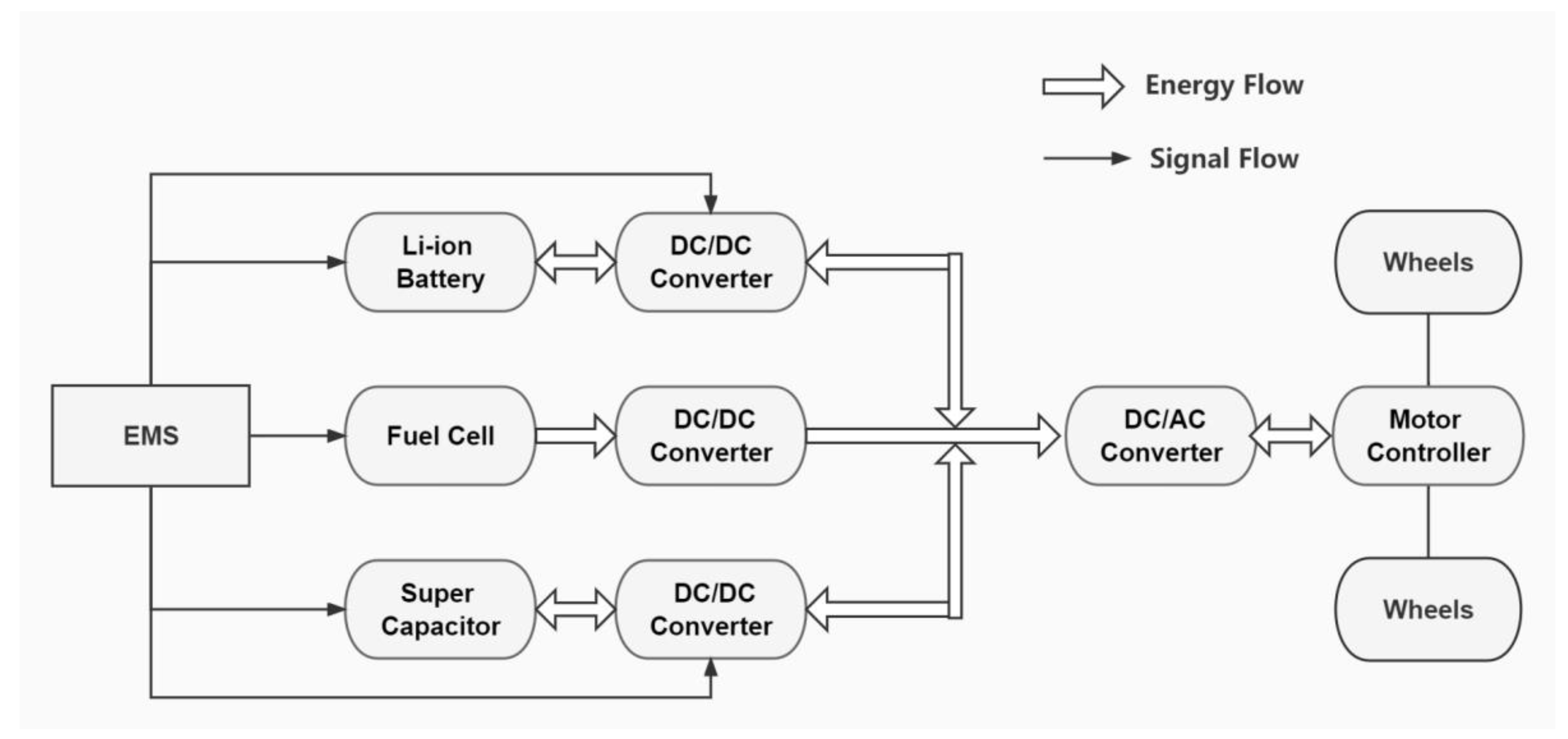 Machines 10 00880 g001