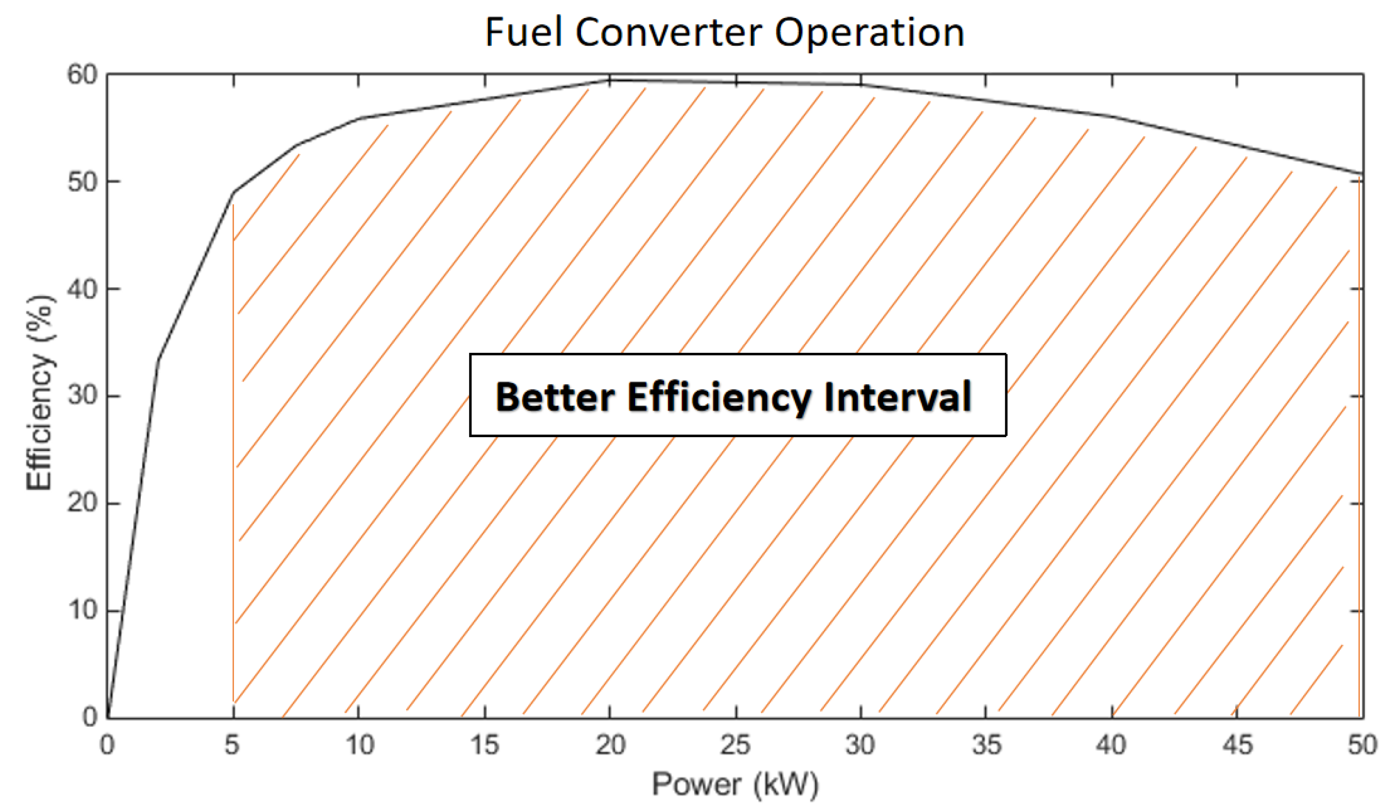 Machines 10 00880 g003
