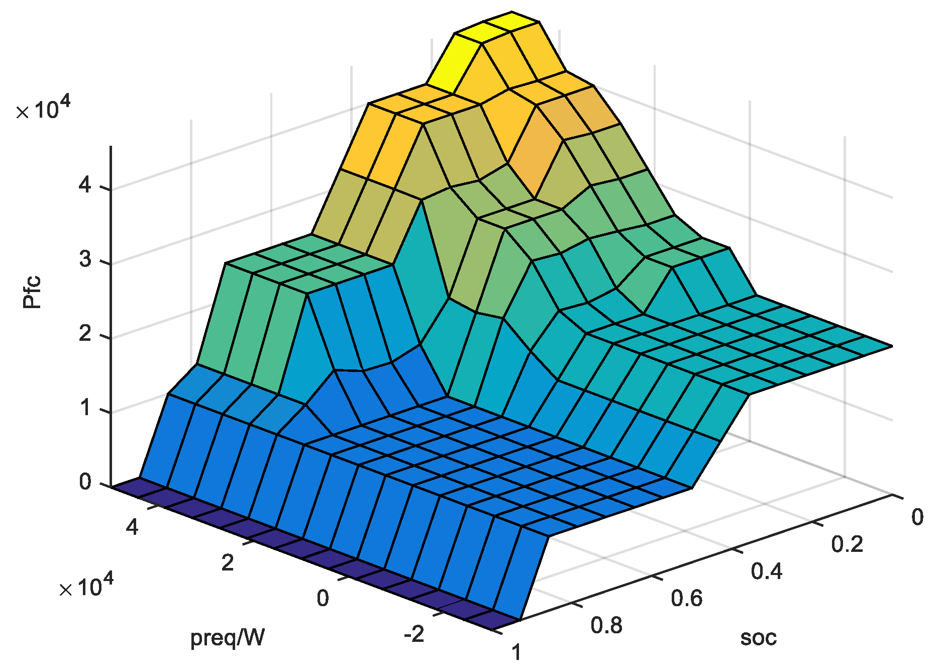 Machines 10 00880 g006