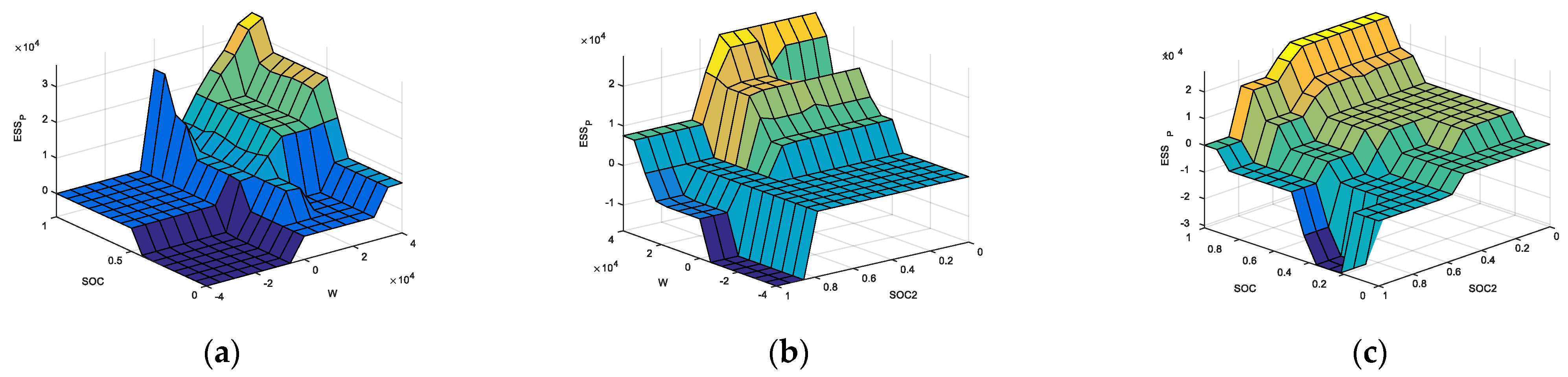 Machines 10 00880 g008
