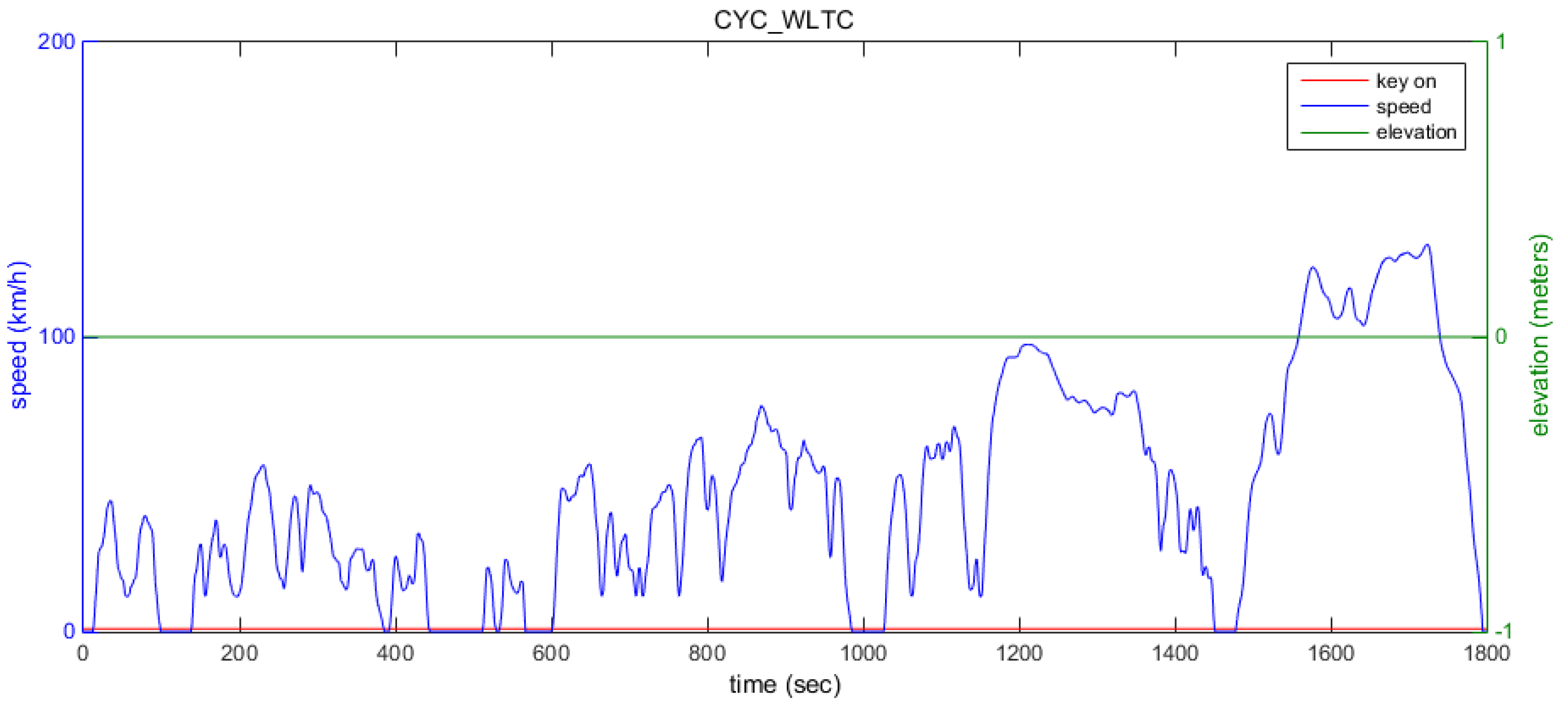 Machines 10 00880 g009