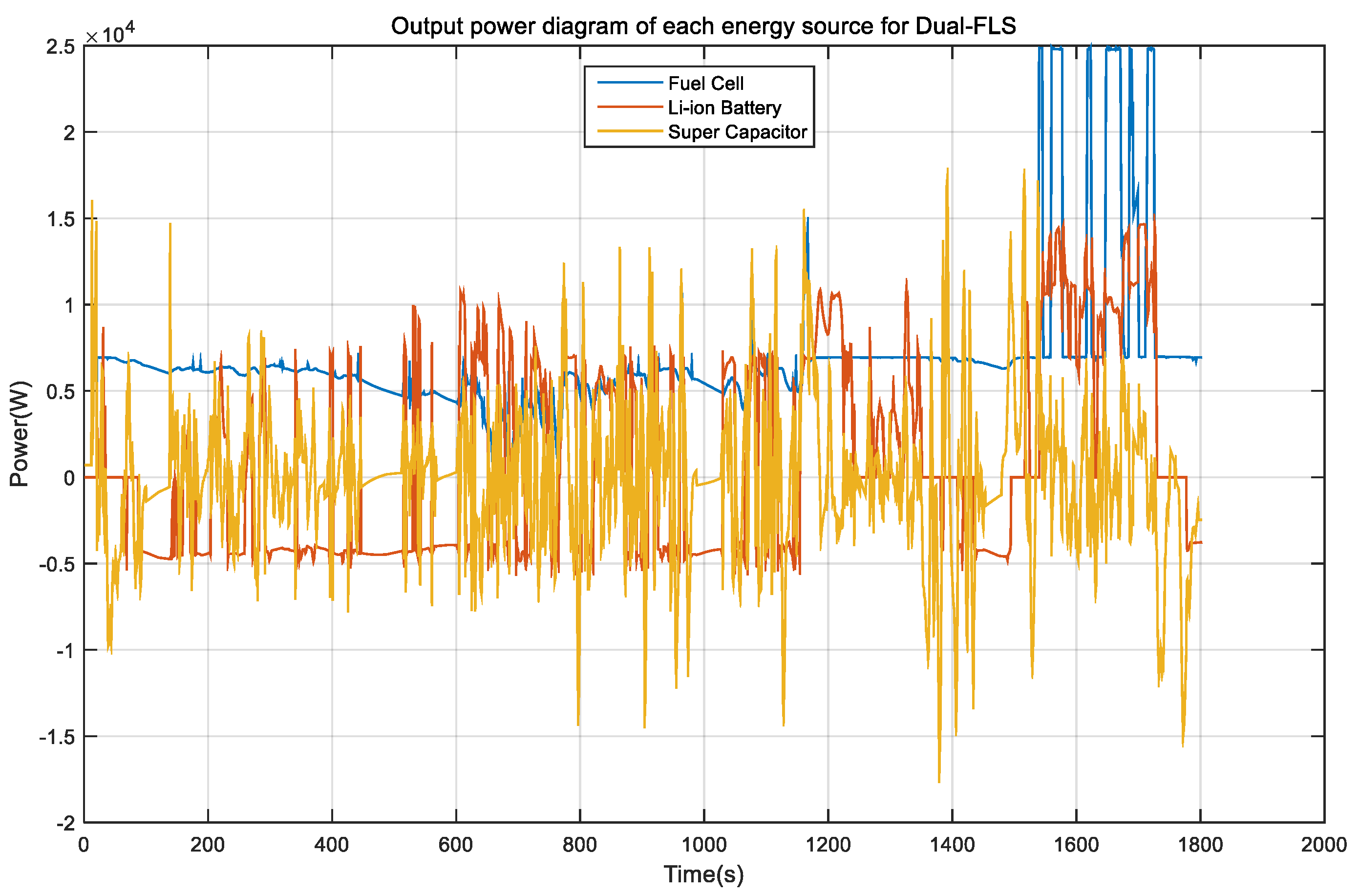 Machines 10 00880 g011