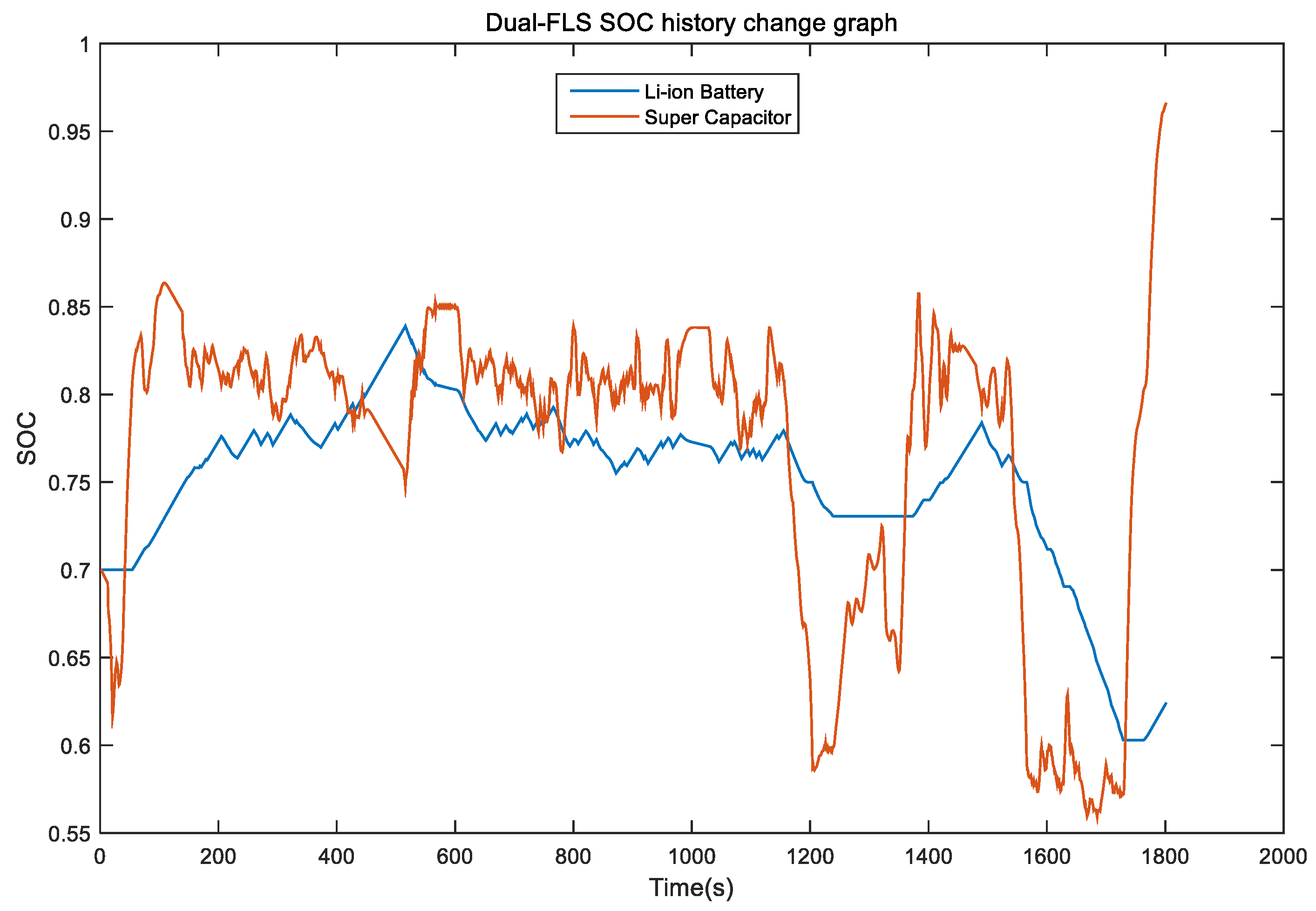 Machines 10 00880 g012