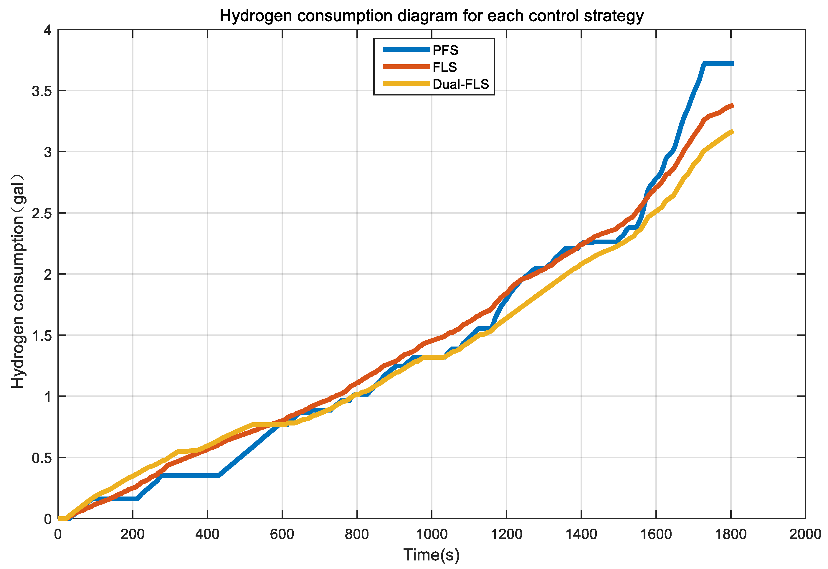 Machines 10 00880 g013