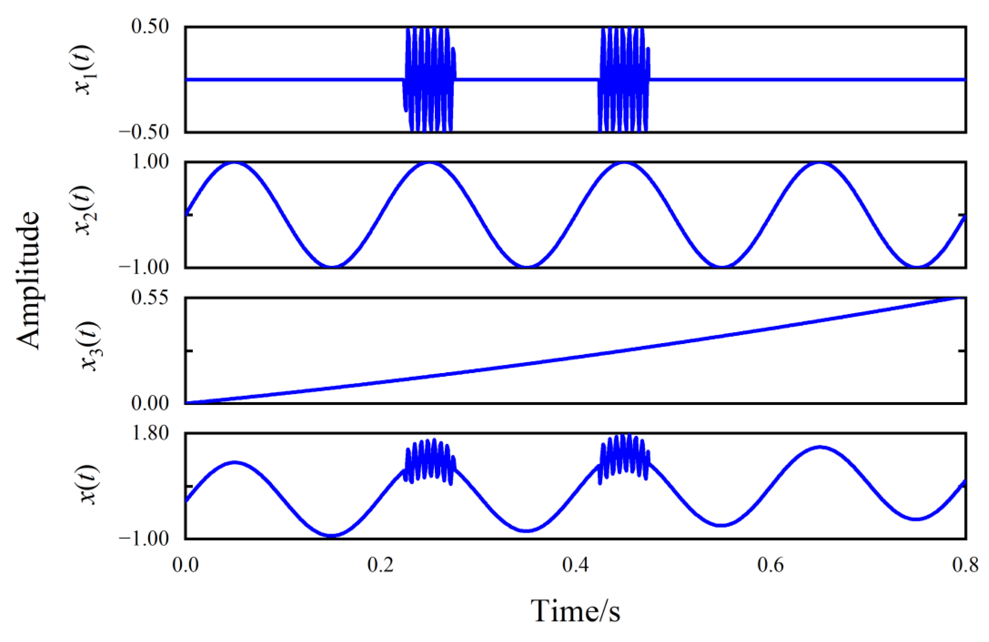 Machines 10 00883 g005 Machines 10 00883 g005