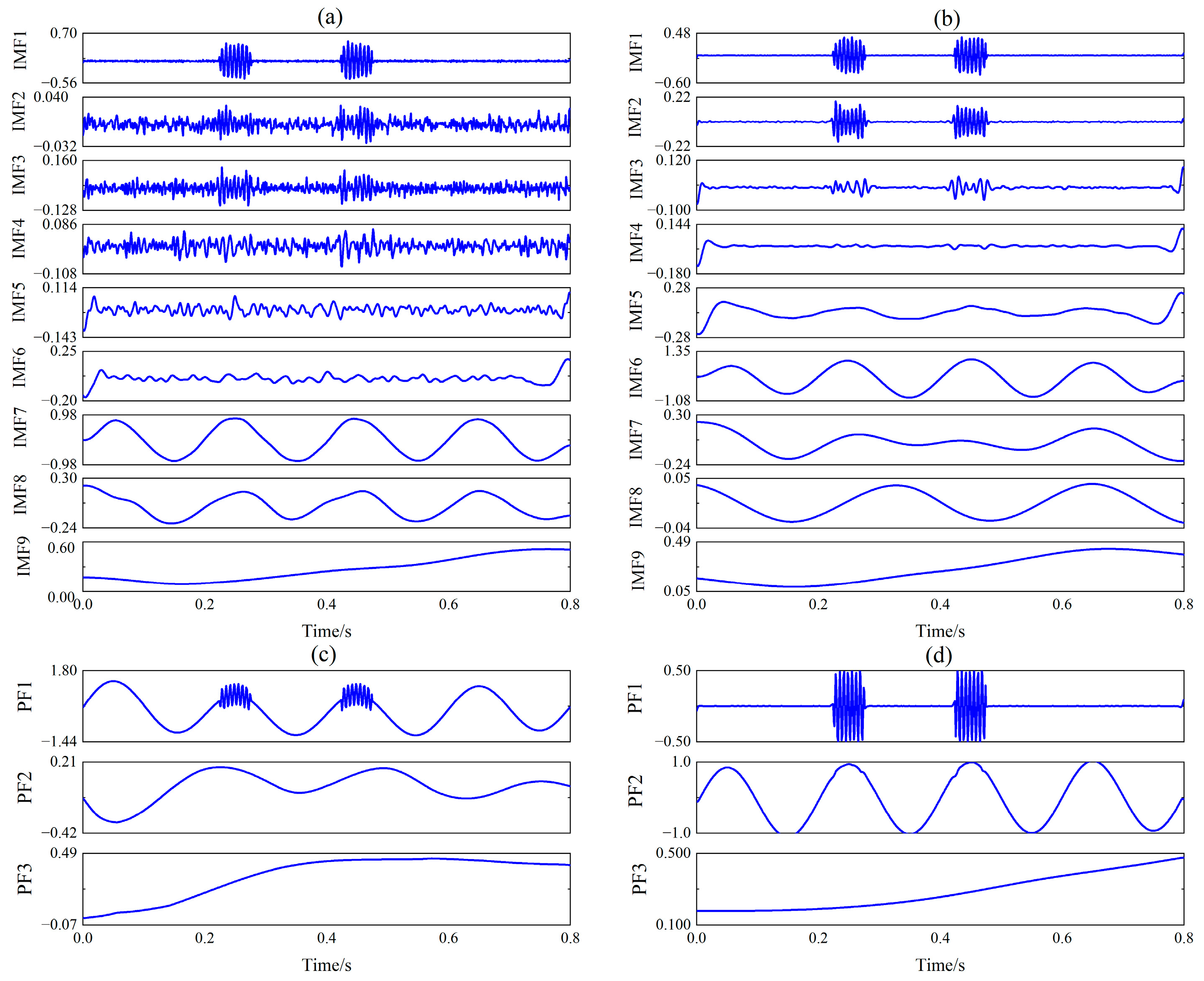 Machines 10 00883 g006 Machines 10 00883 g006