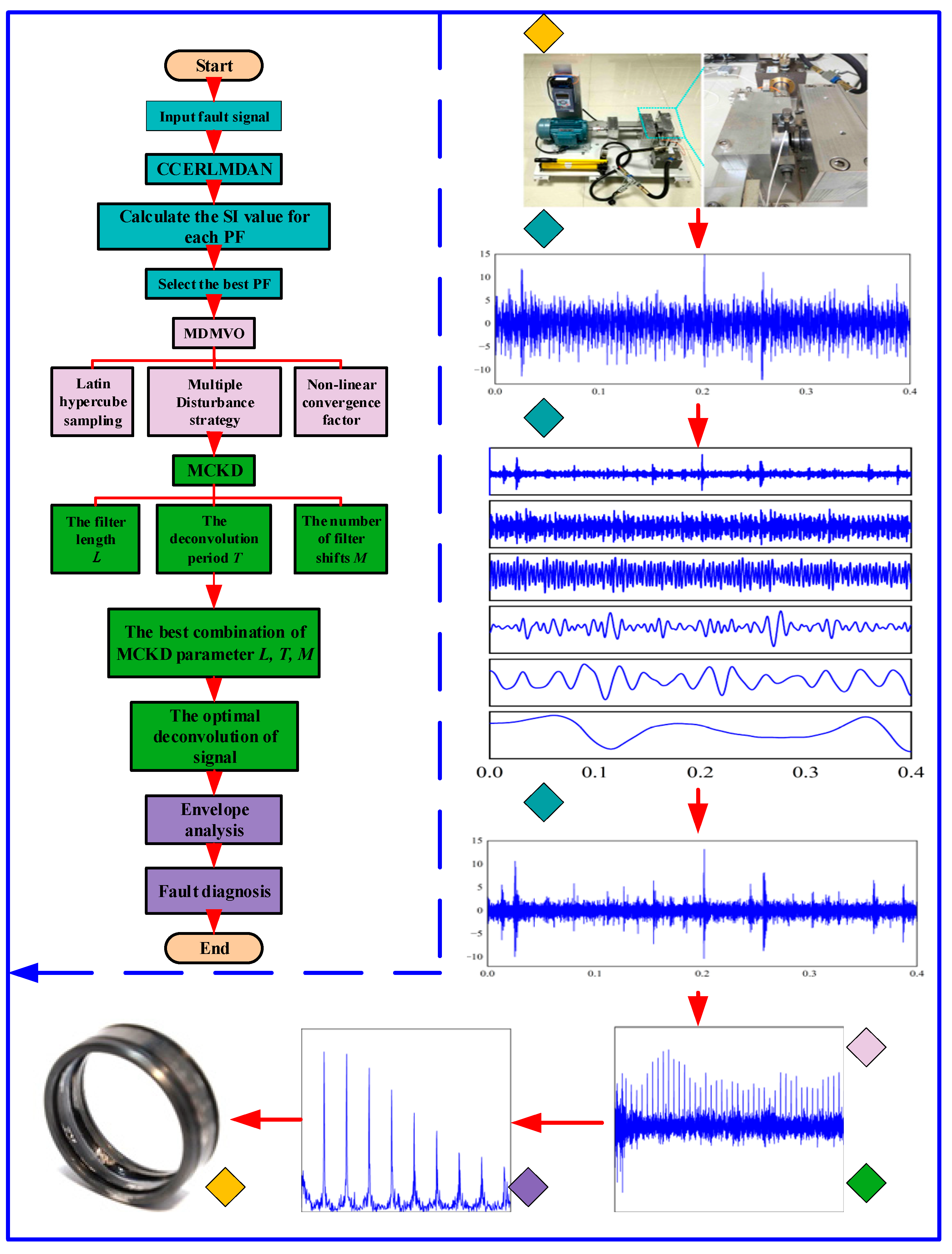 Machines 10 00883 g011 Machines 10 00883 g011