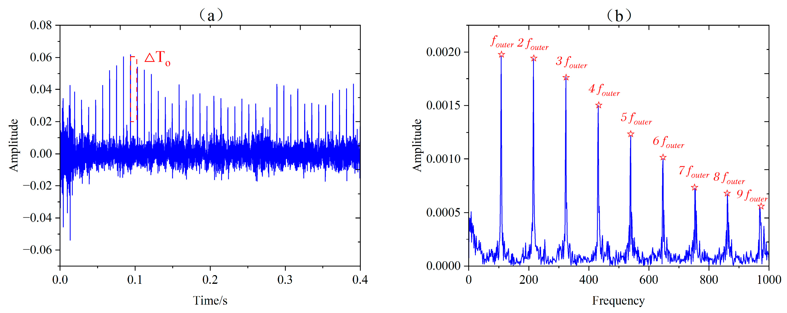 Machines 10 00883 g016 Machines 10 00883 g016