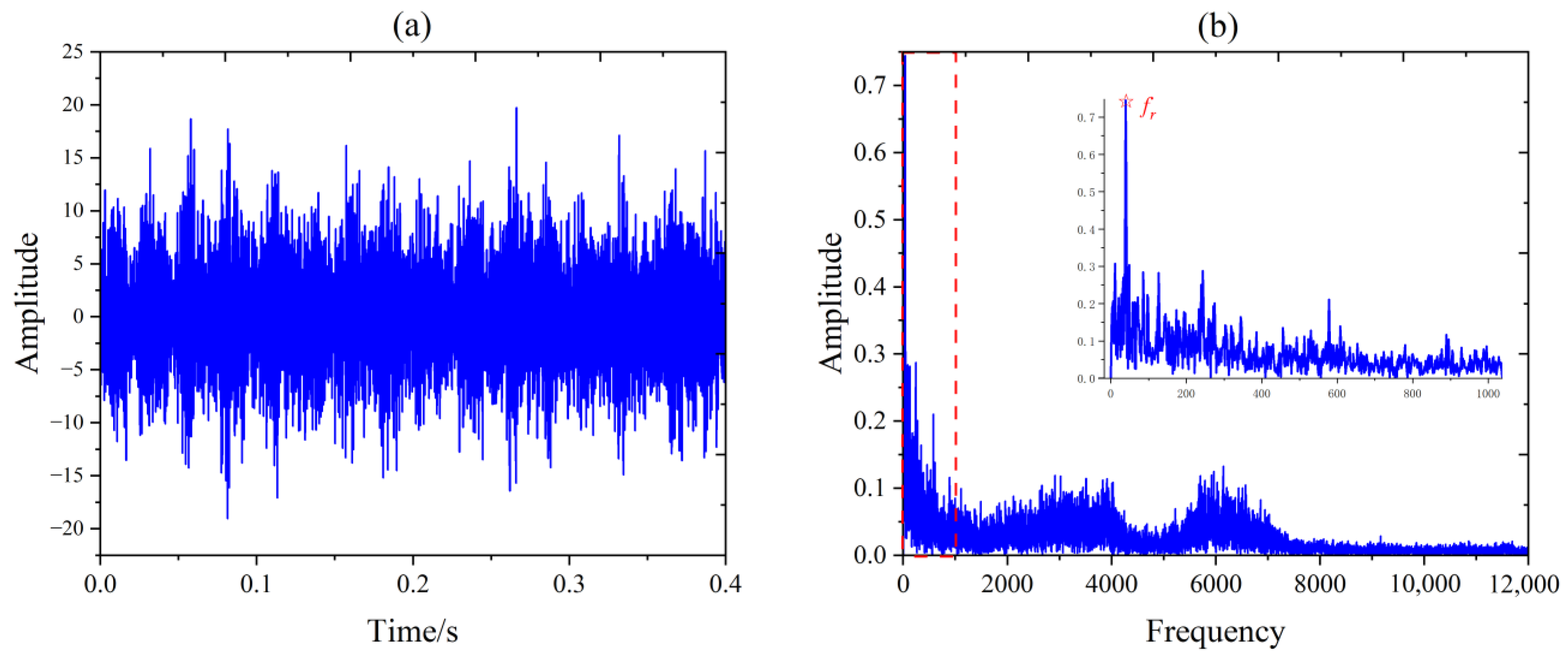 Machines 10 00883 g017 Machines 10 00883 g017