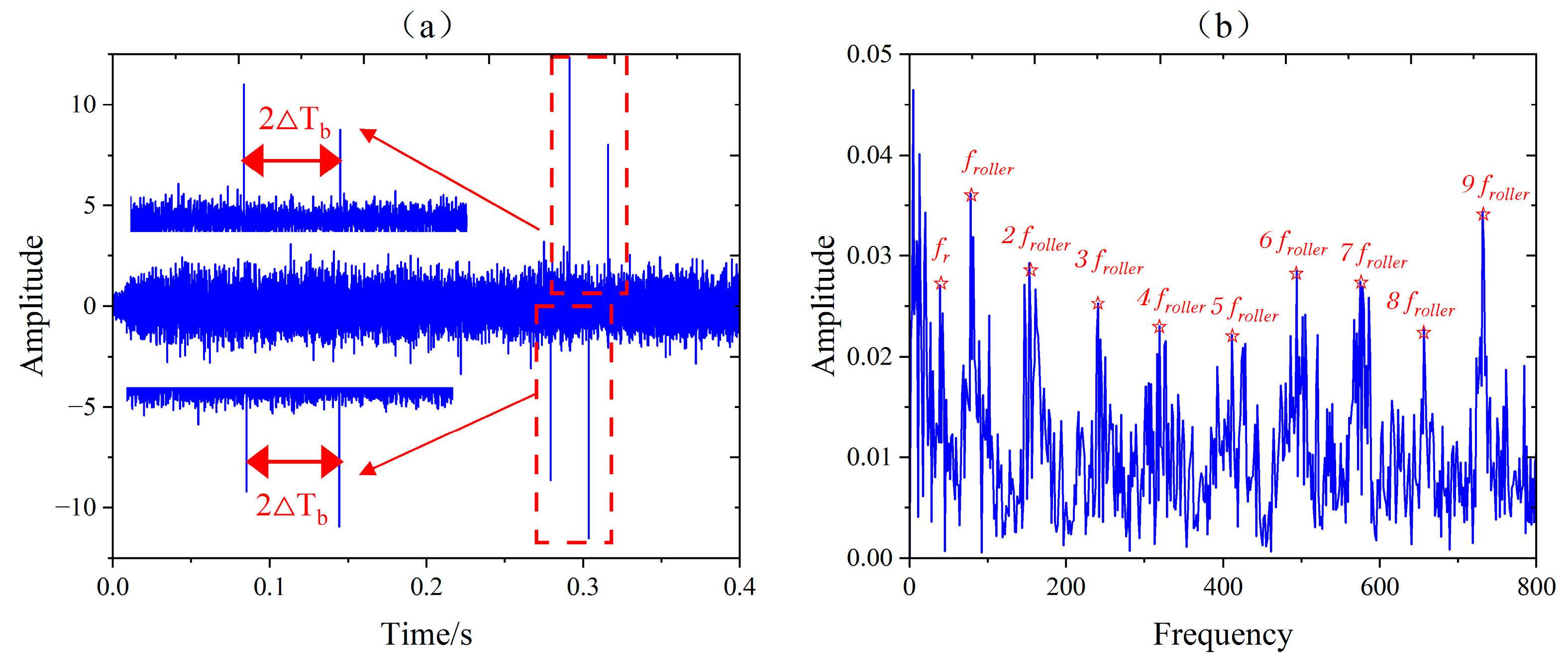Machines 10 00883 g022 Machines 10 00883 g022
