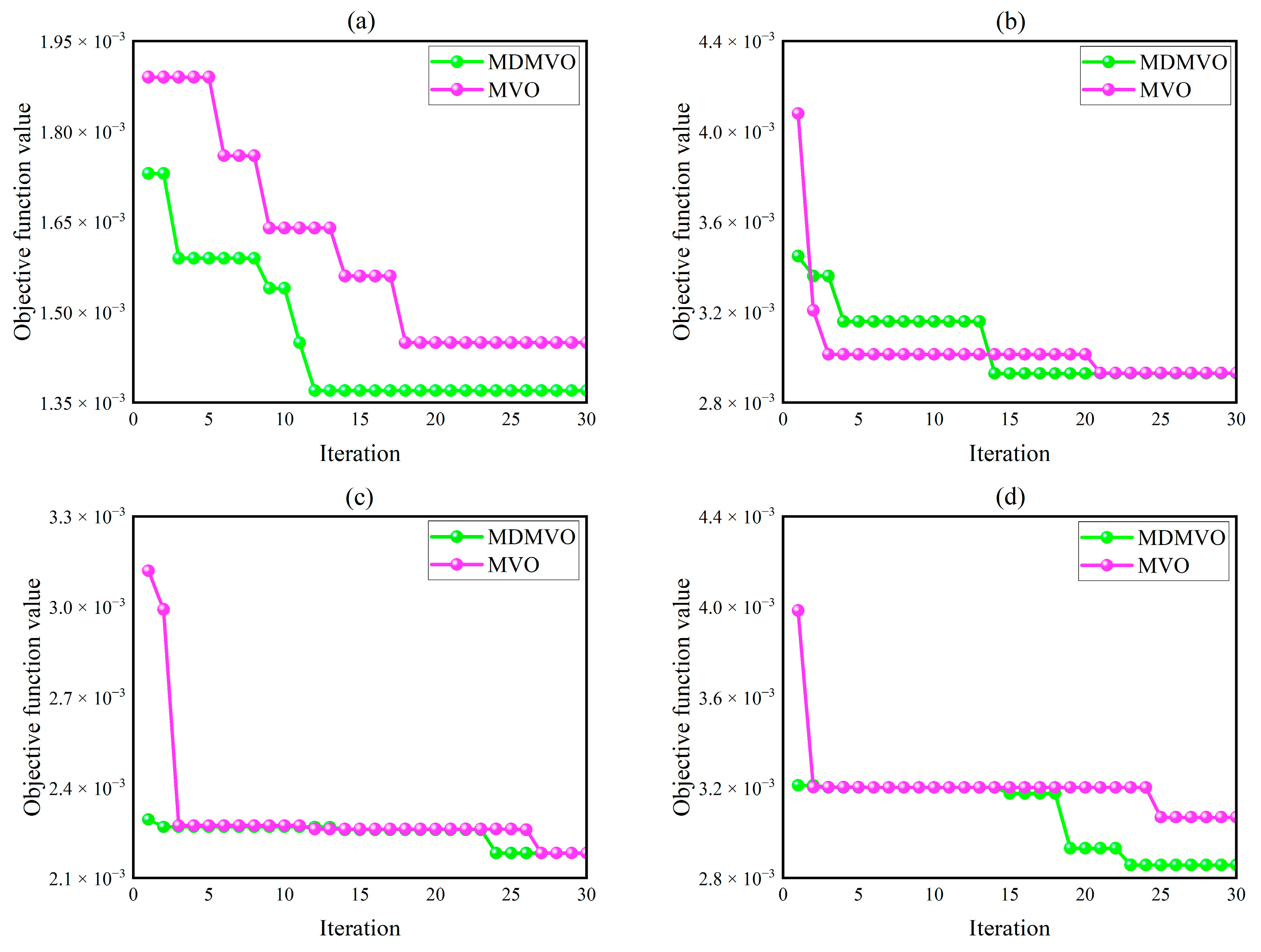 Machines 10 00883 g023 Machines 10 00883 g023