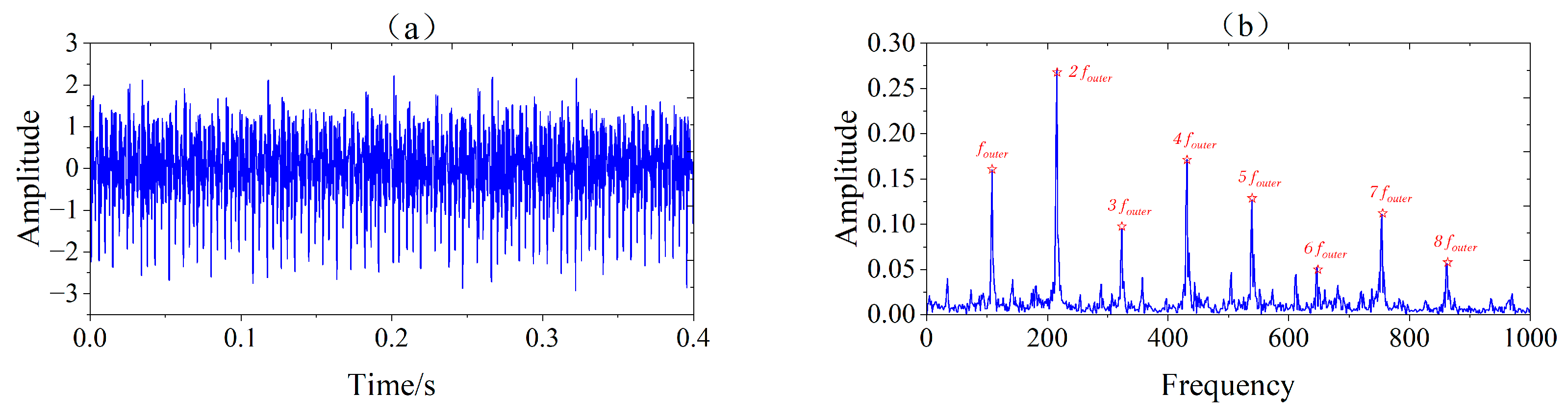 Machines 10 00883 g025 Machines 10 00883 g025