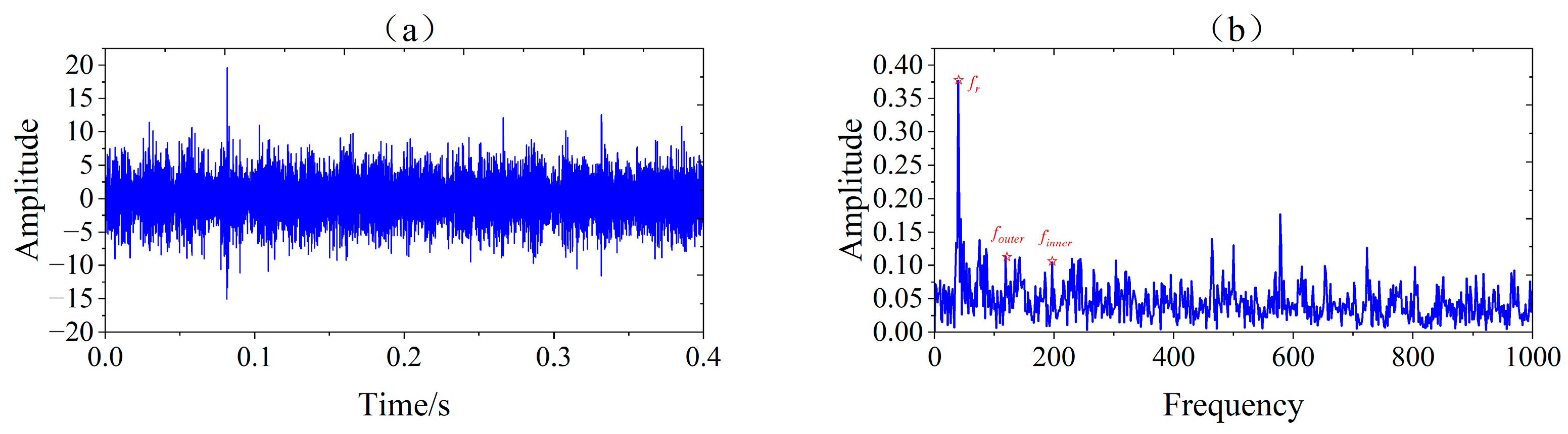Machines 10 00883 g027 Machines 10 00883 g027