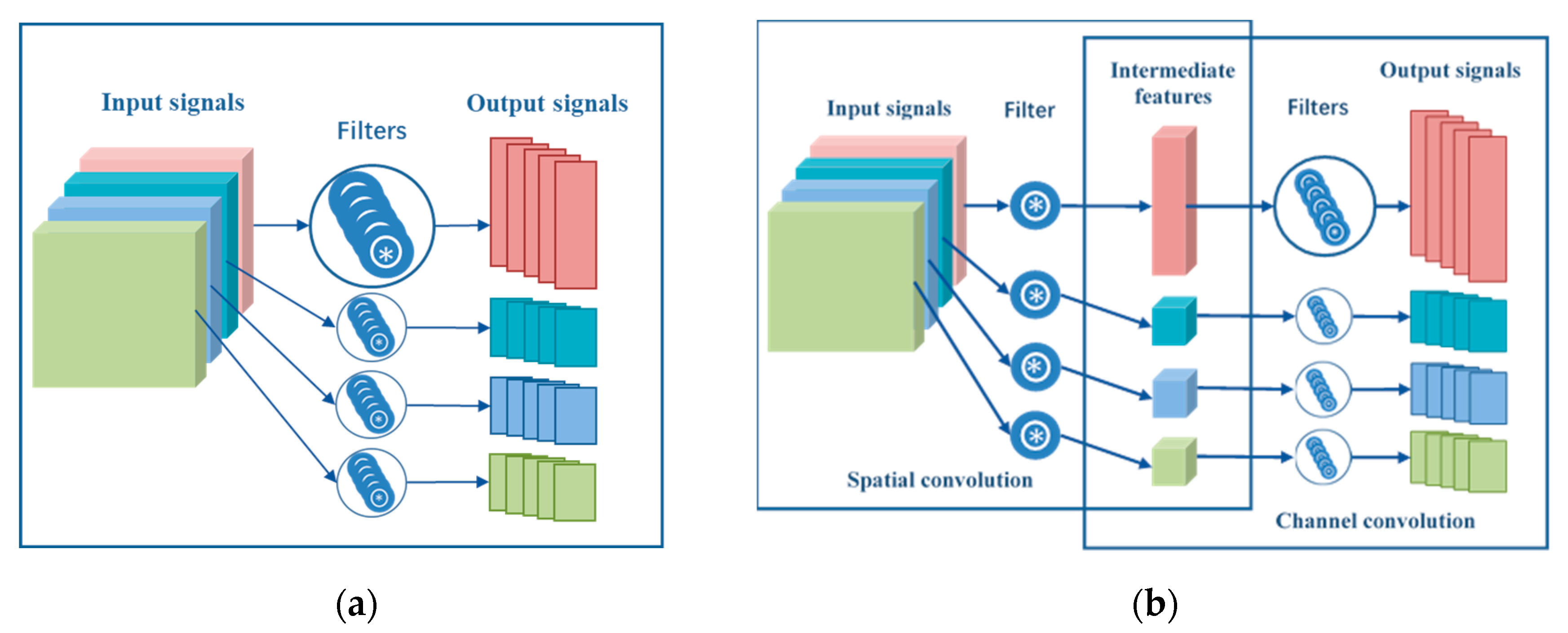 Machines 10 00884 g001