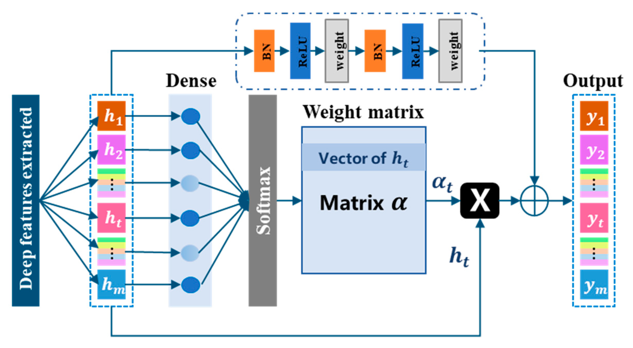 Machines 10 00884 g005