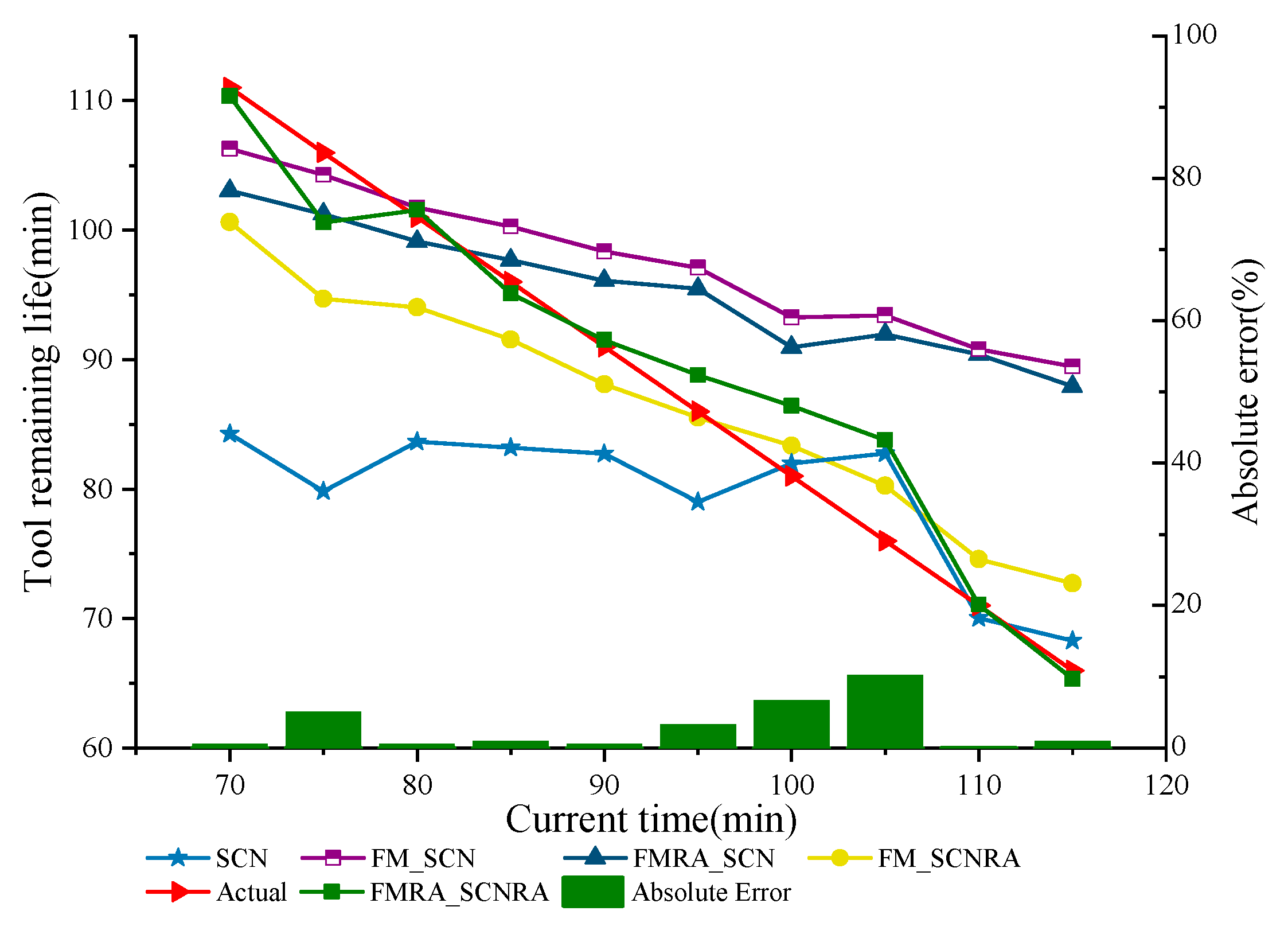 Machines 10 00884 g009