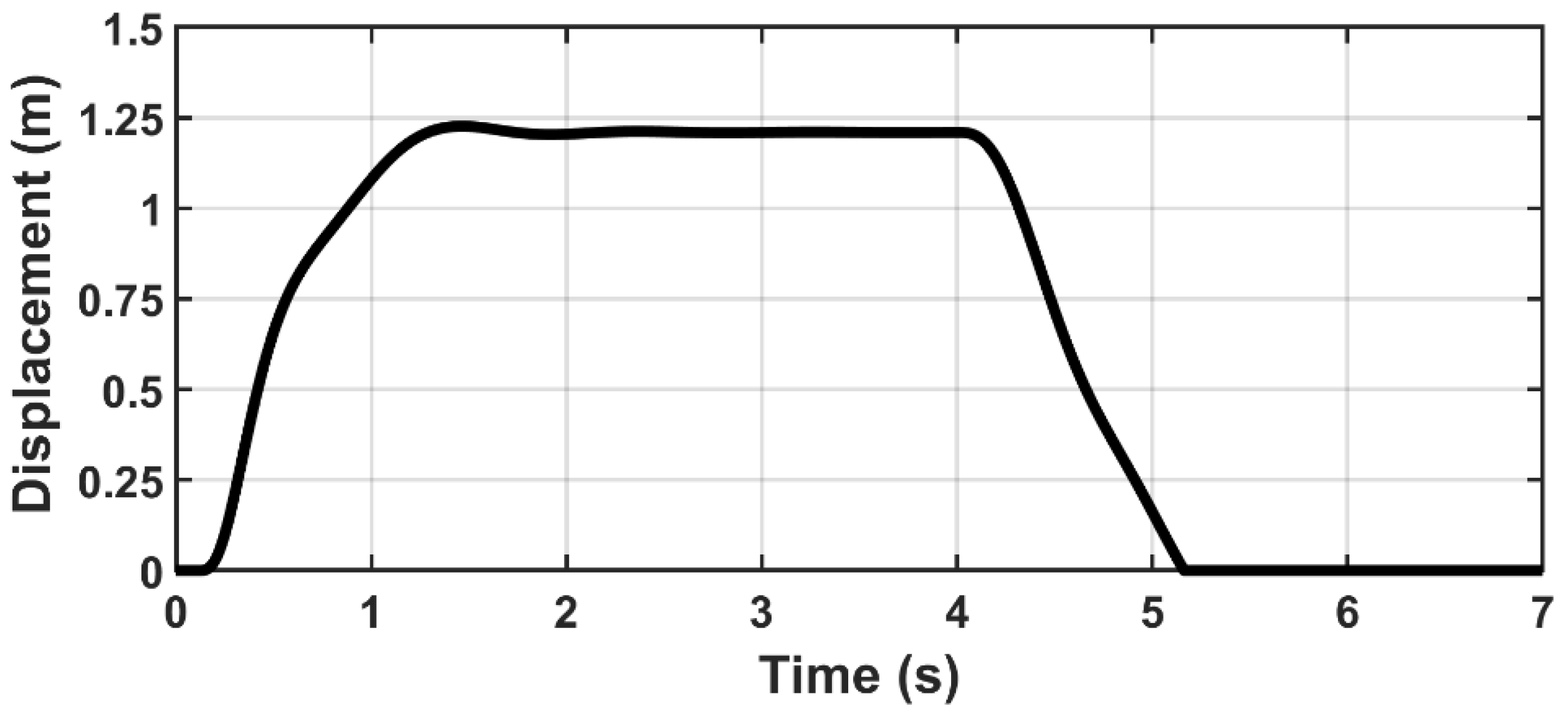 Machines 10 00885 g004 Machines 10 00885 g004