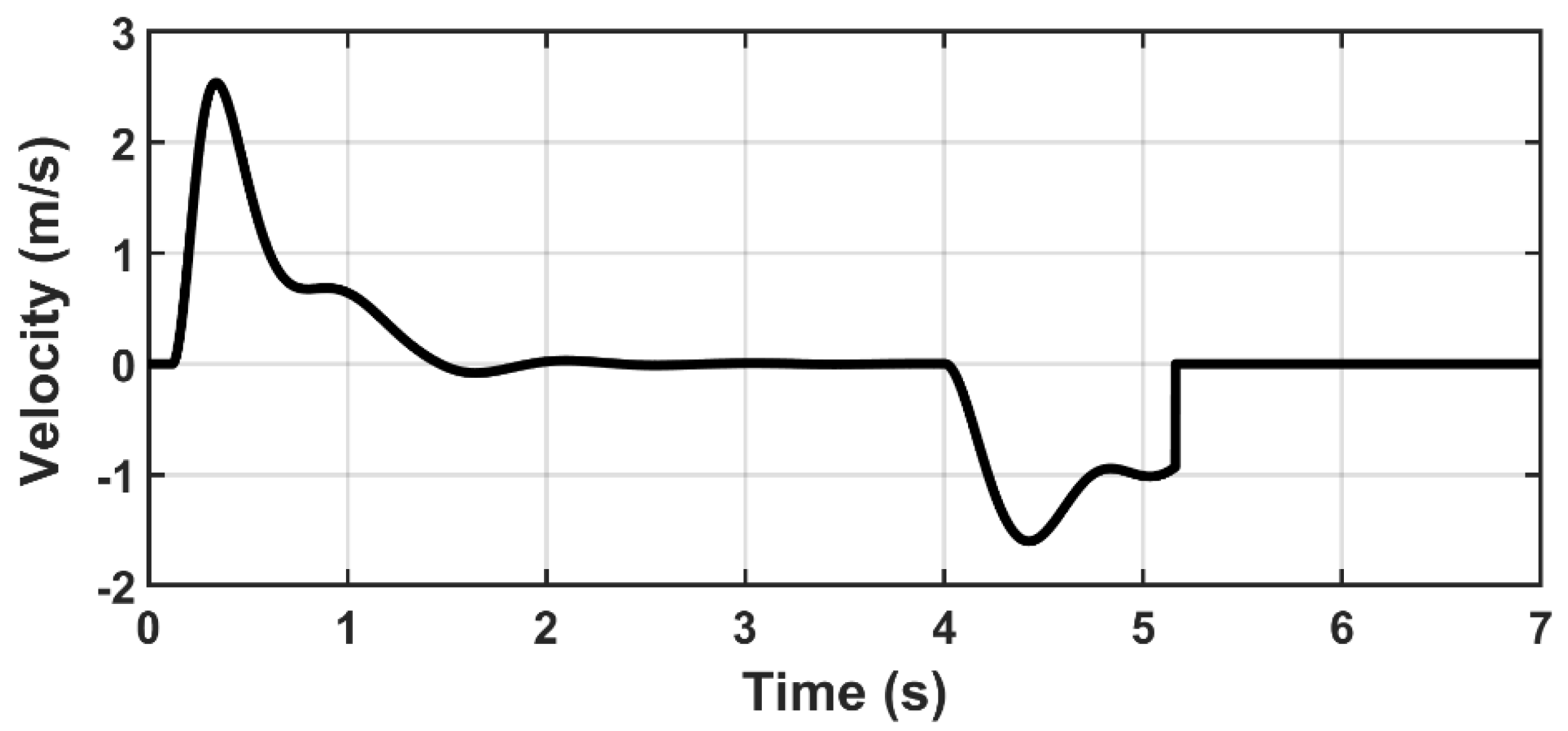 Machines 10 00885 g005 Machines 10 00885 g005
